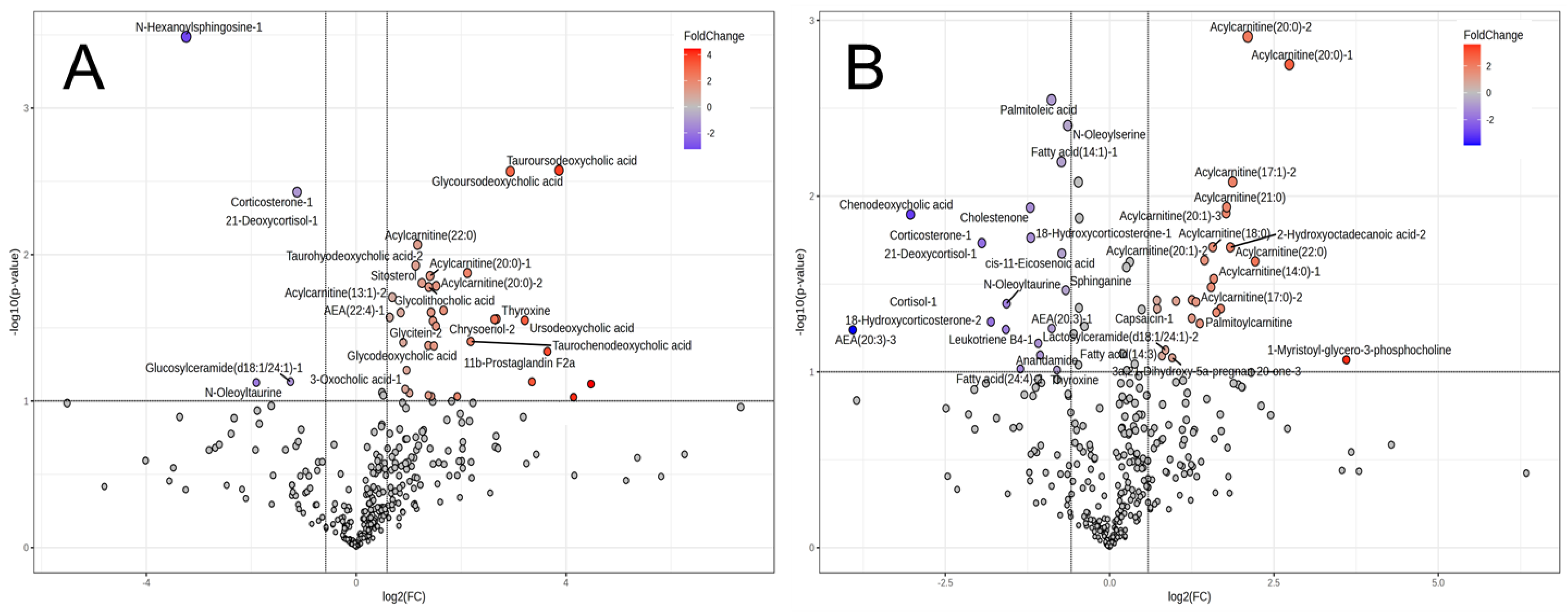 Metabolites 14 00261 g006
