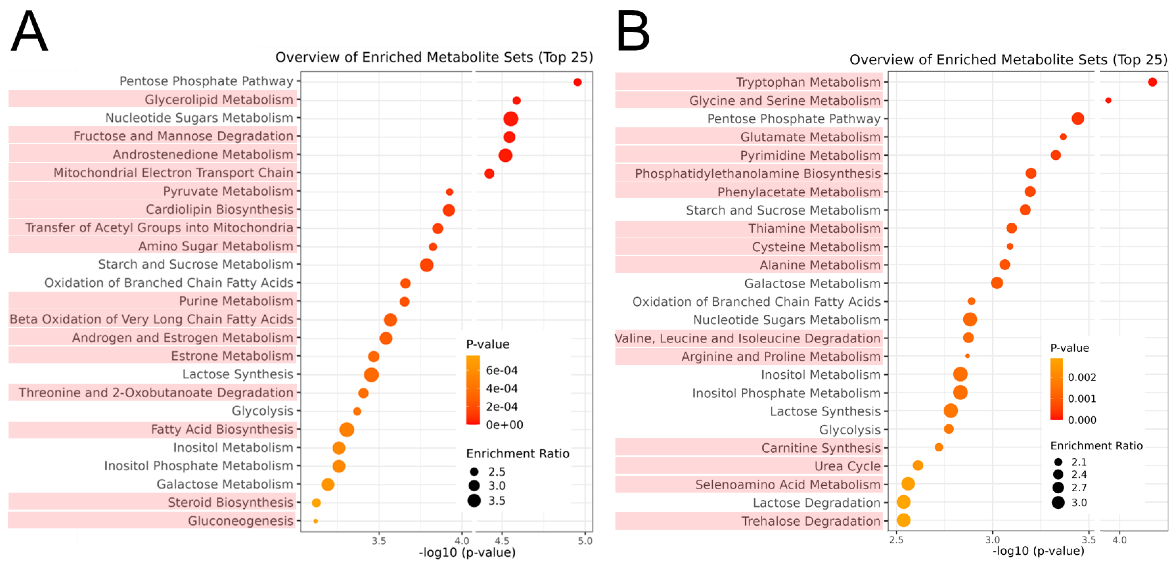 Metabolites 14 00261 g007