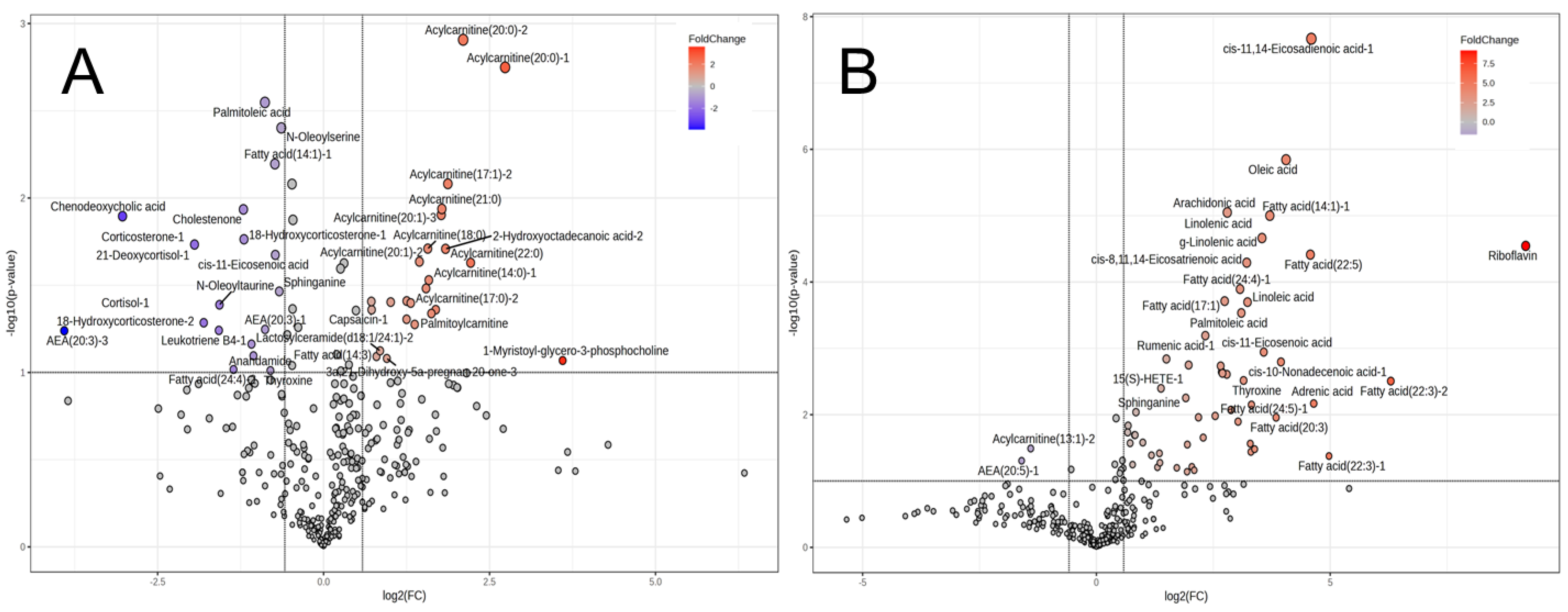 Metabolites 14 00261 g009
