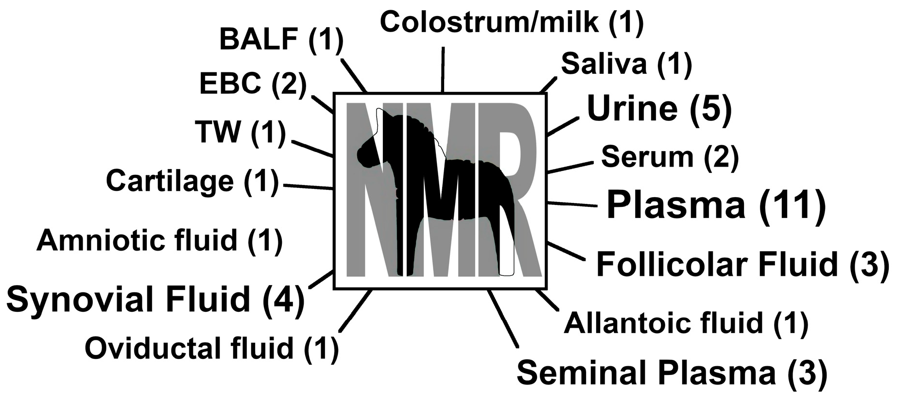 Metabolites 14 00269 g002