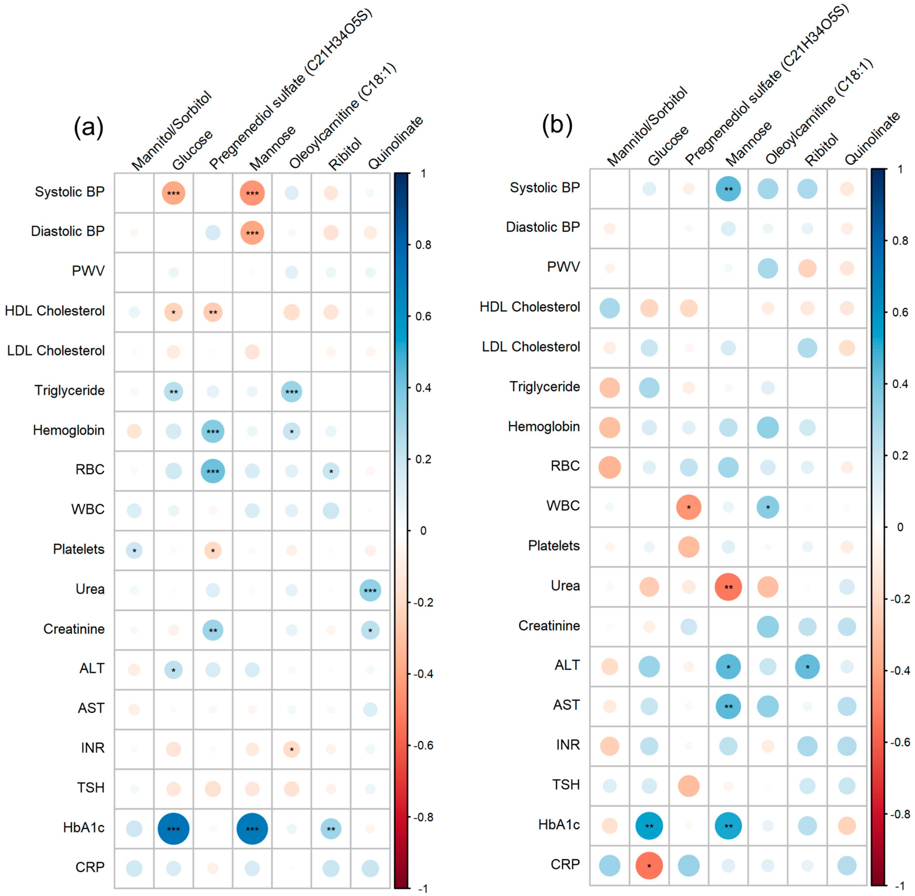 Metabolites 14 00292 g003