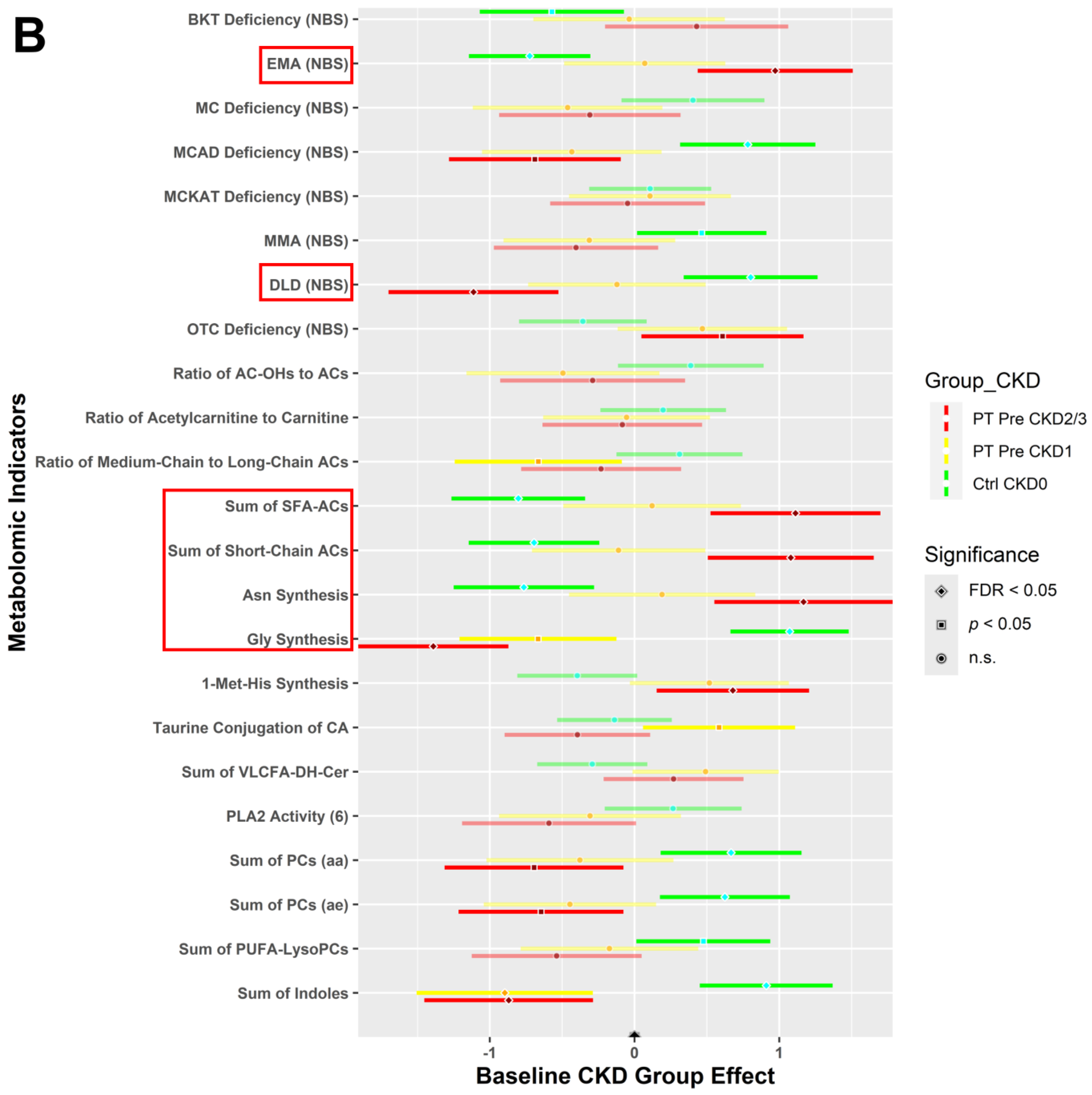 Metabolites 14 00300 g002b