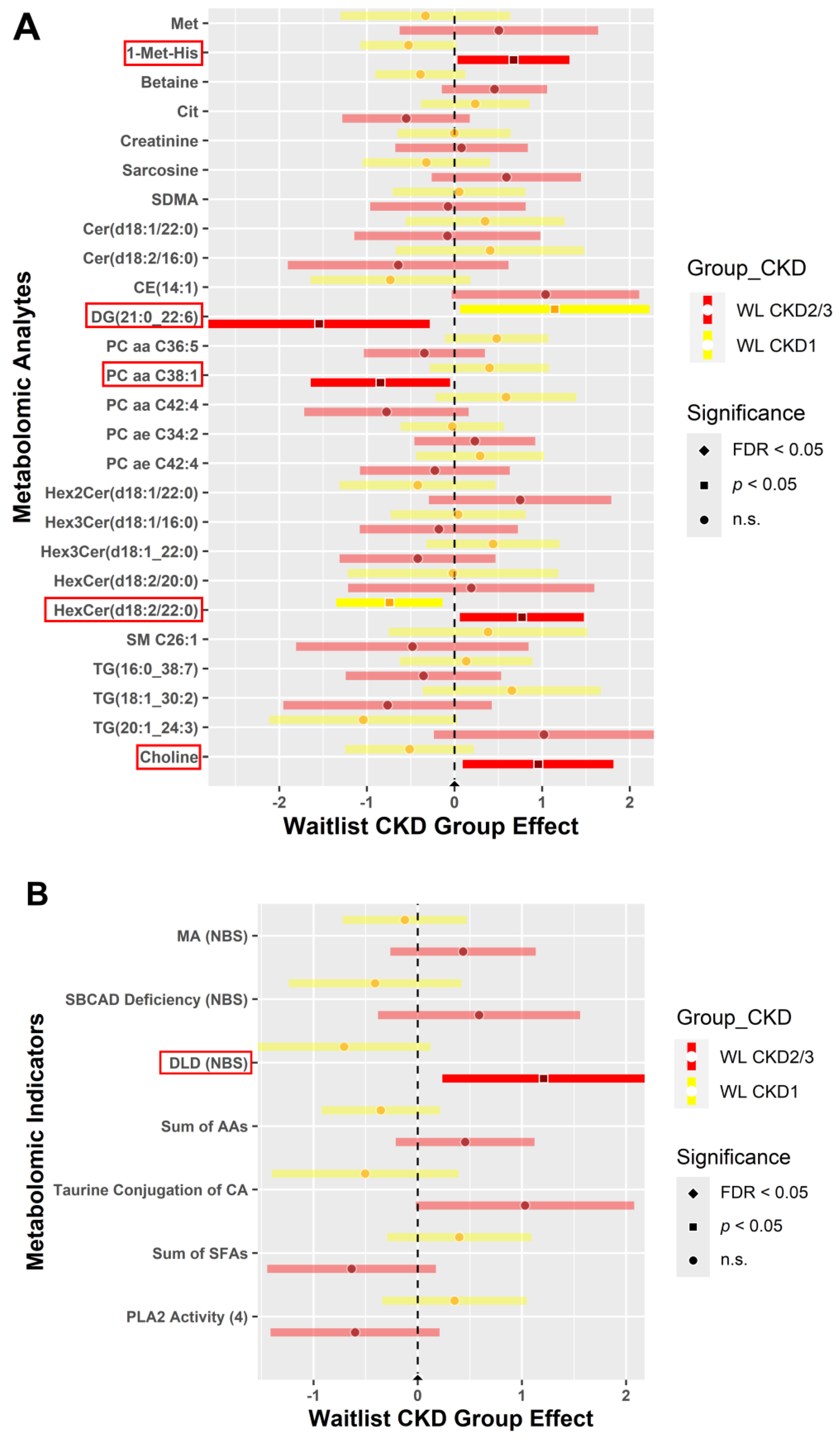 Metabolites 14 00300 g003