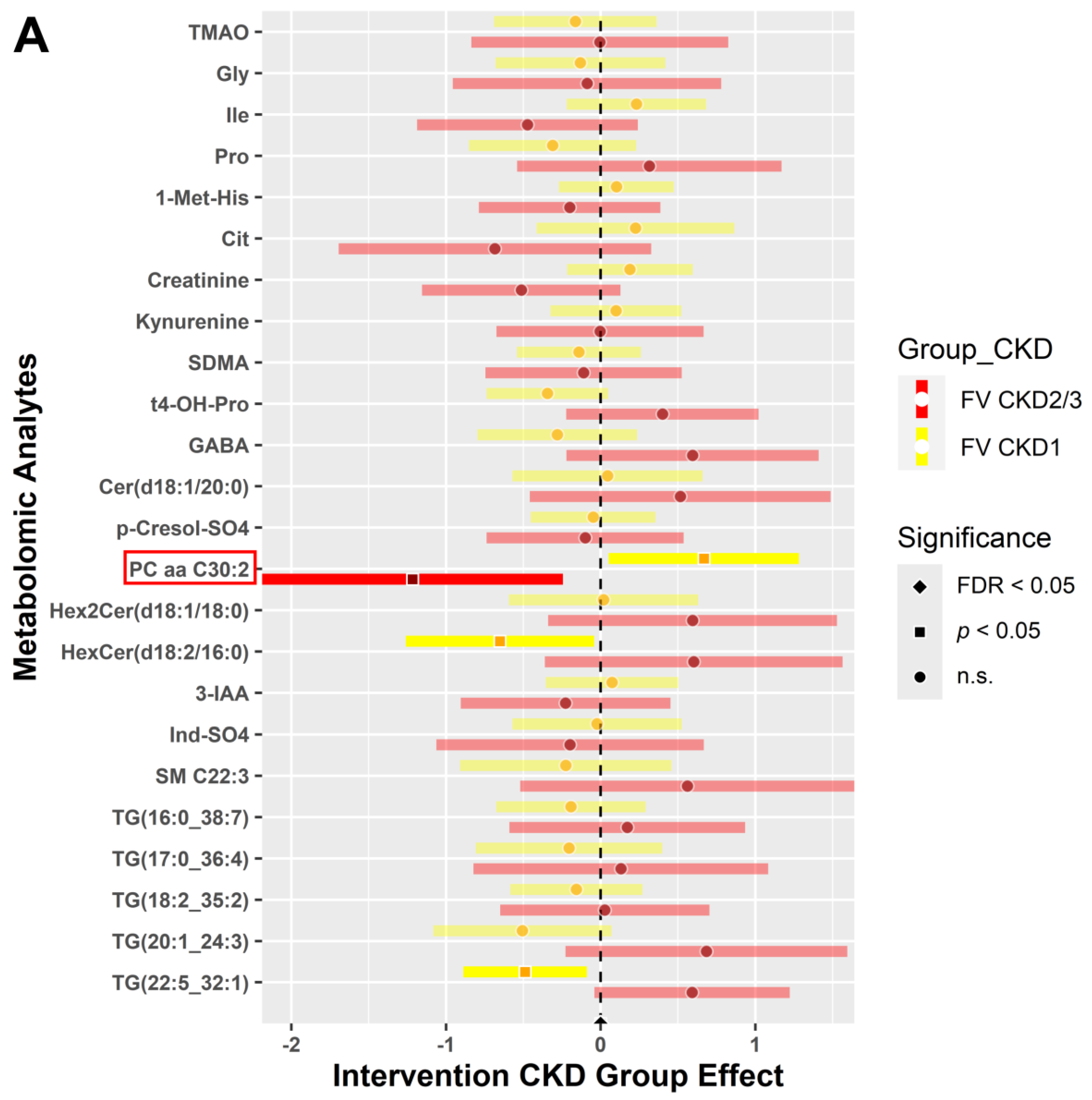 Metabolites 14 00300 g004a