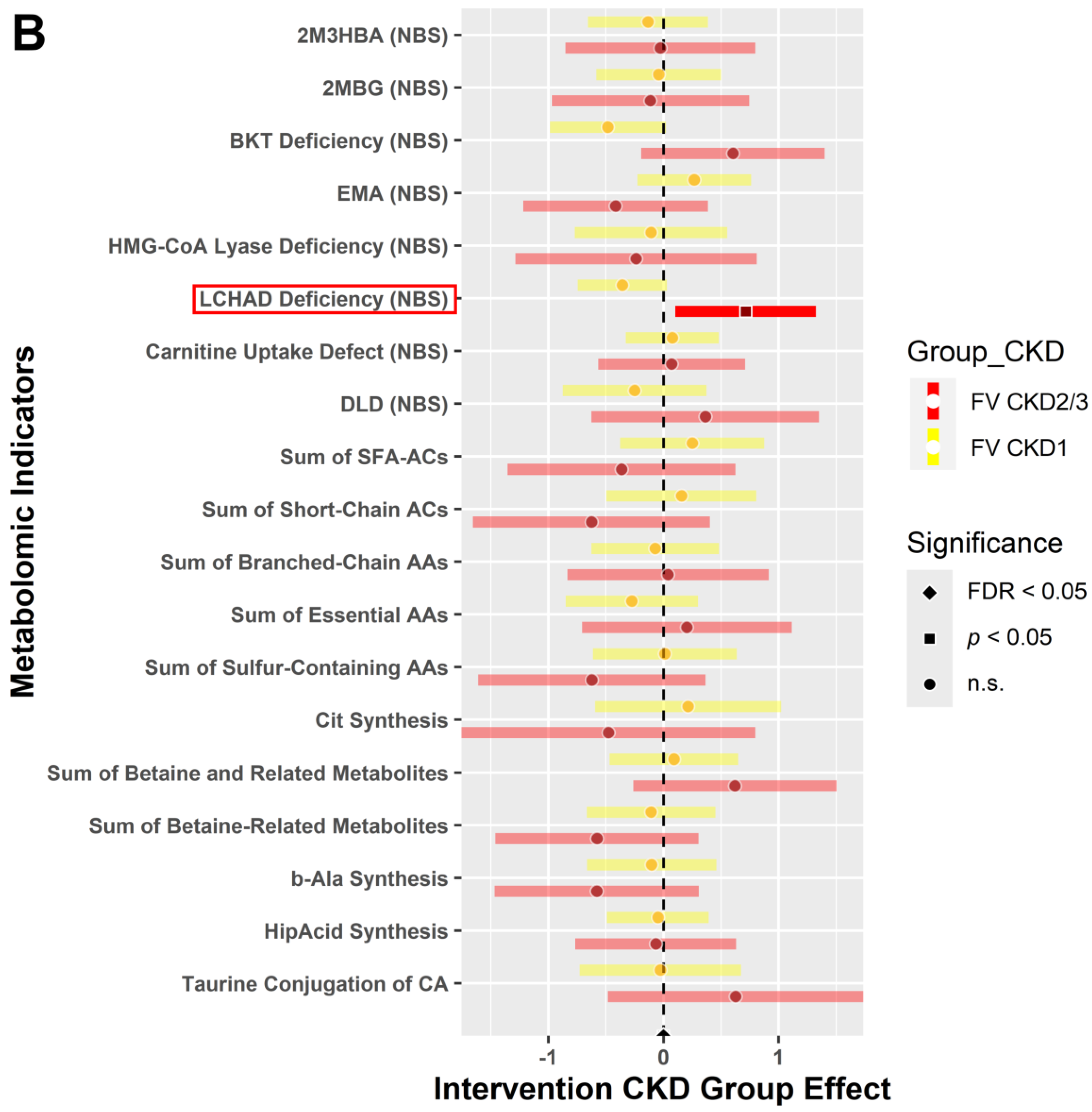 Metabolites 14 00300 g004b