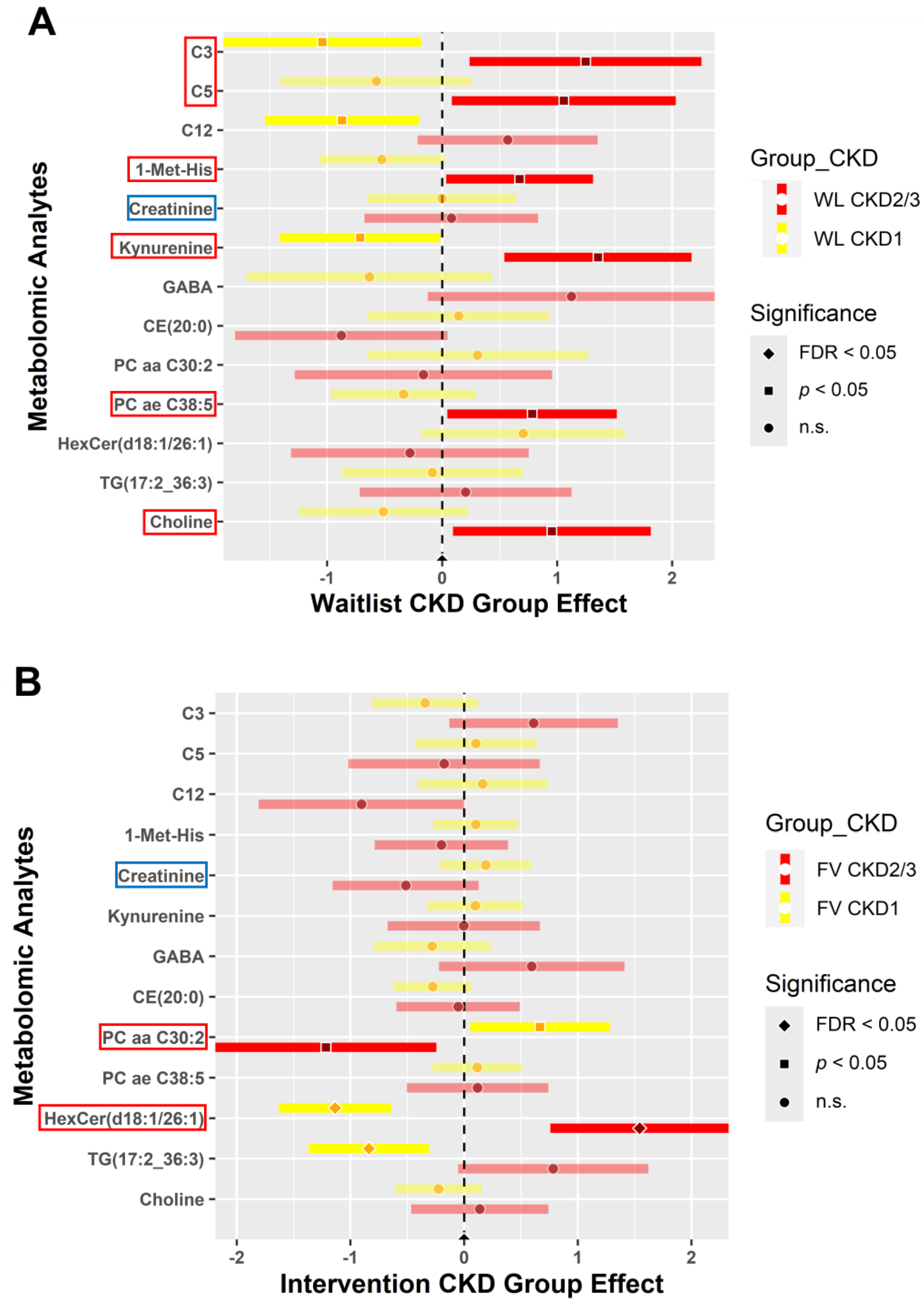 Metabolites 14 00300 g005a