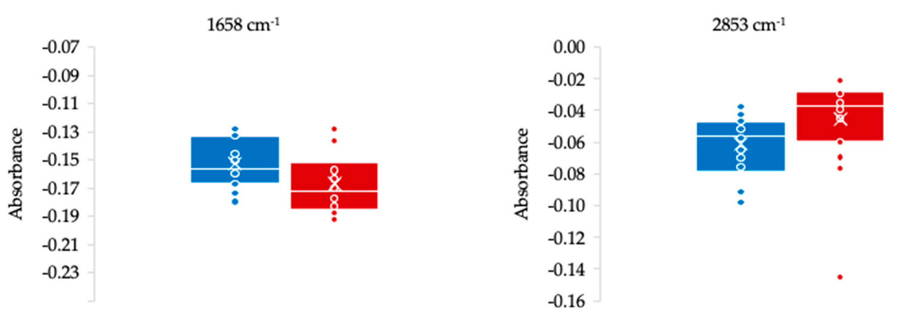 Metabolites 14 00301 g002