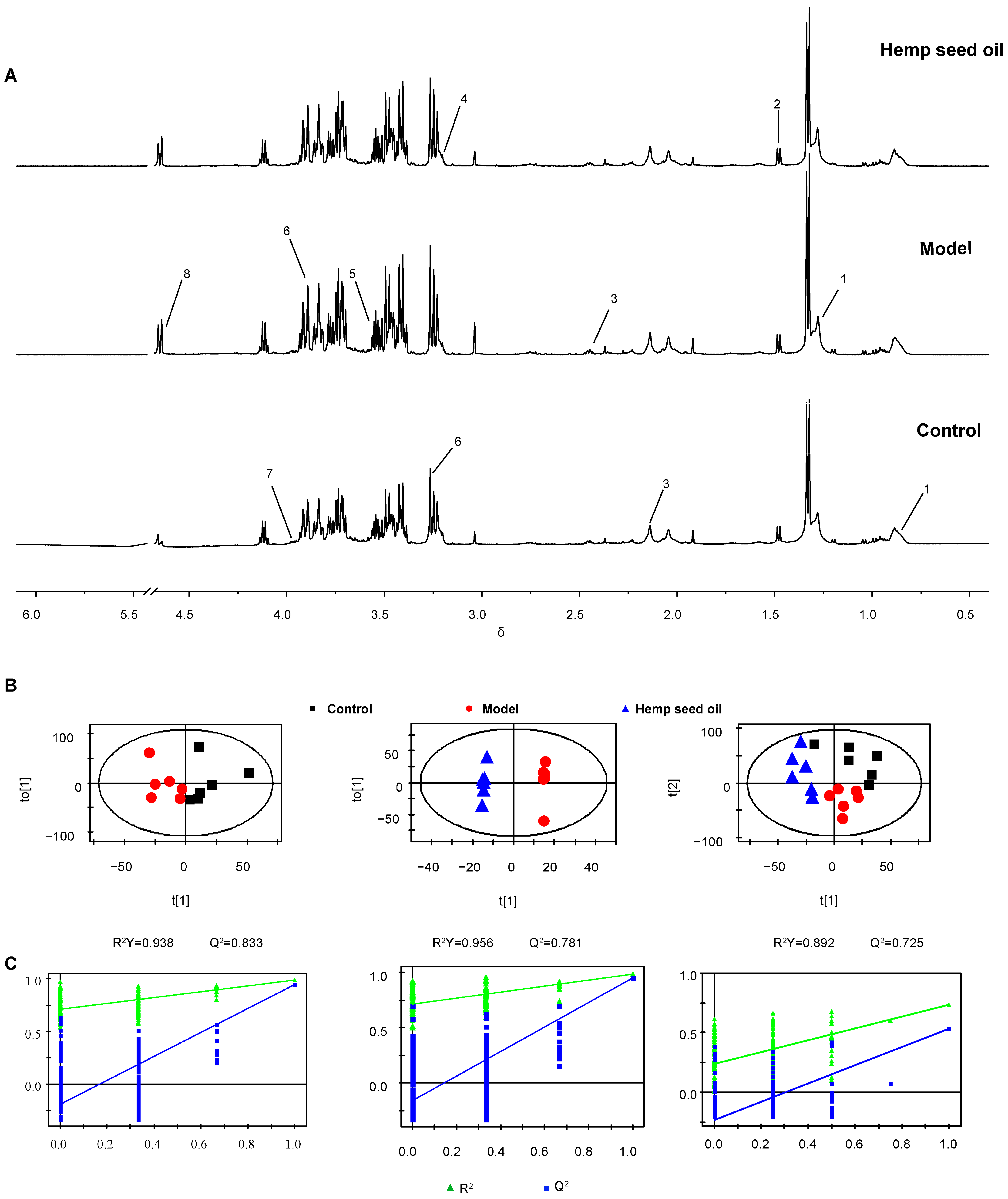 Metabolites 14 00304 g002