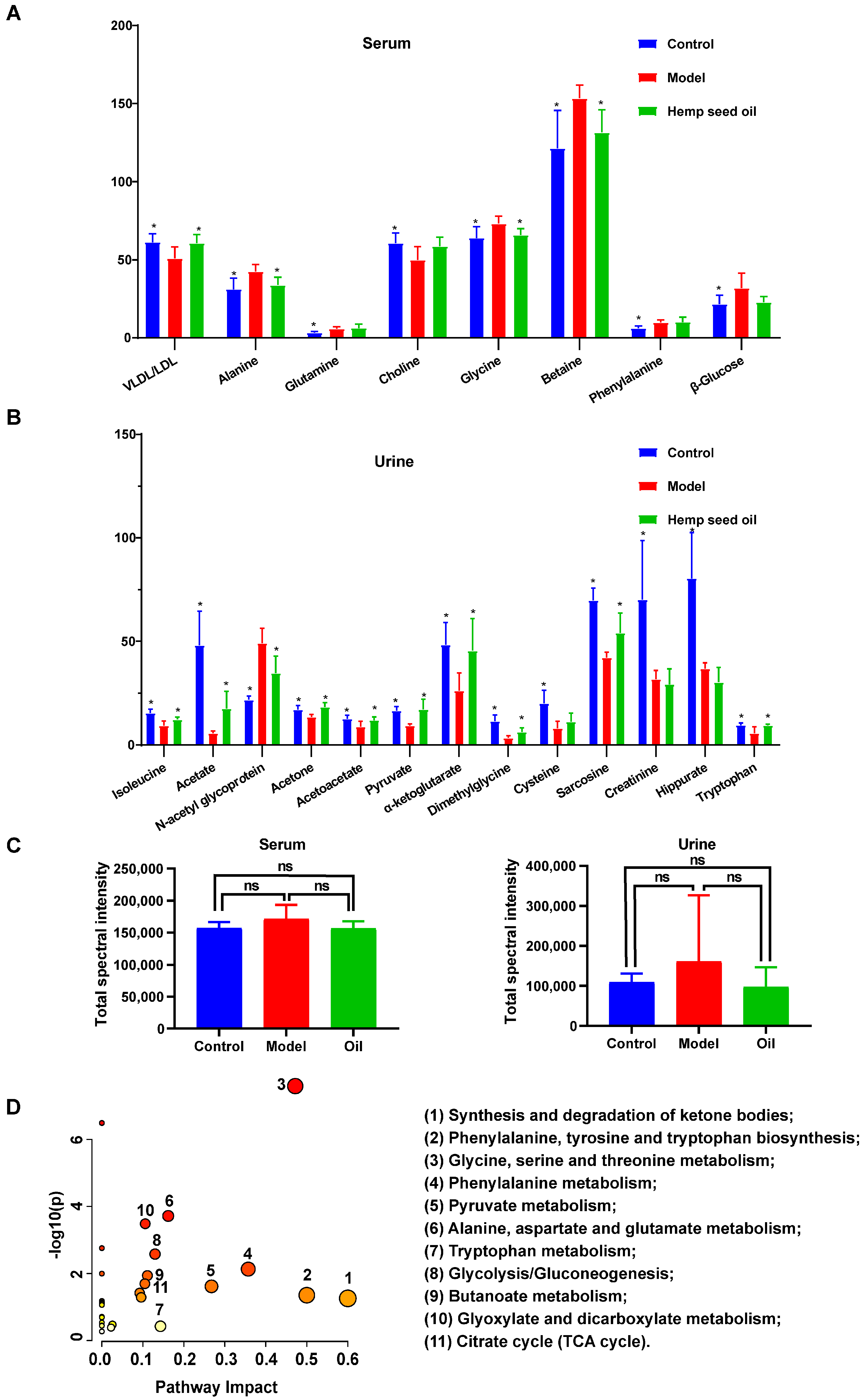 Metabolites 14 00304 g004