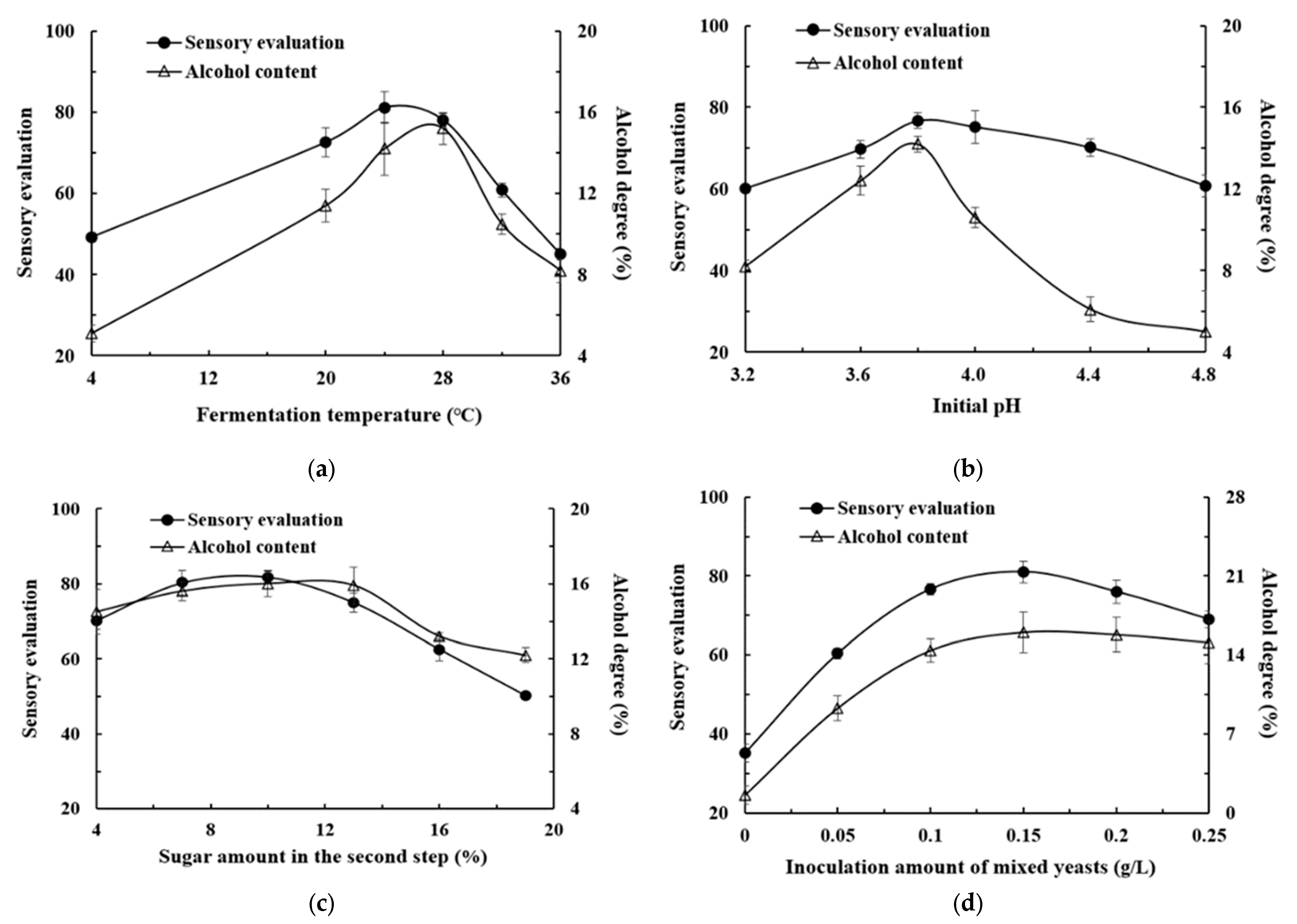 Metabolites 14 00310 g003