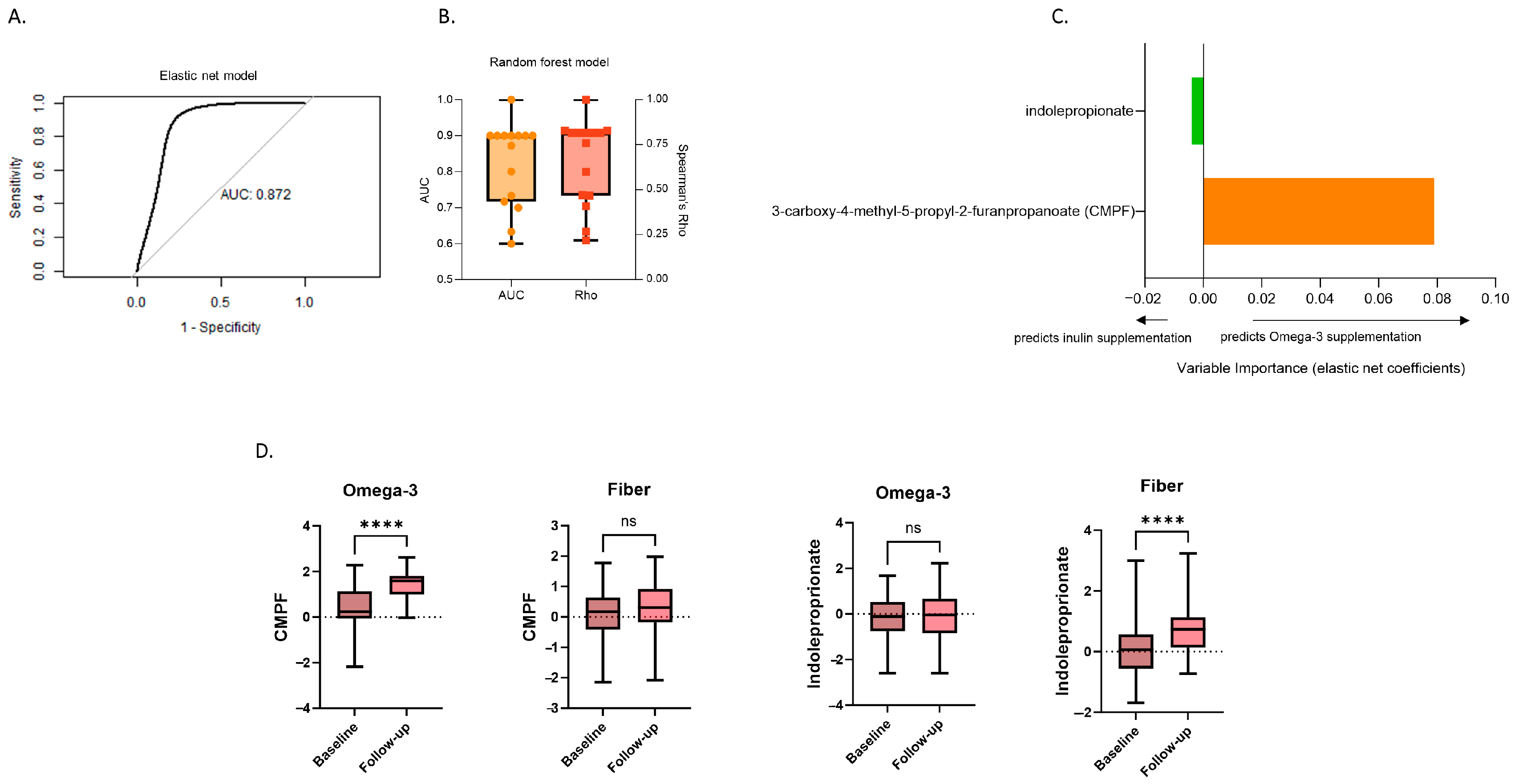 Metabolites 14 00311 g002