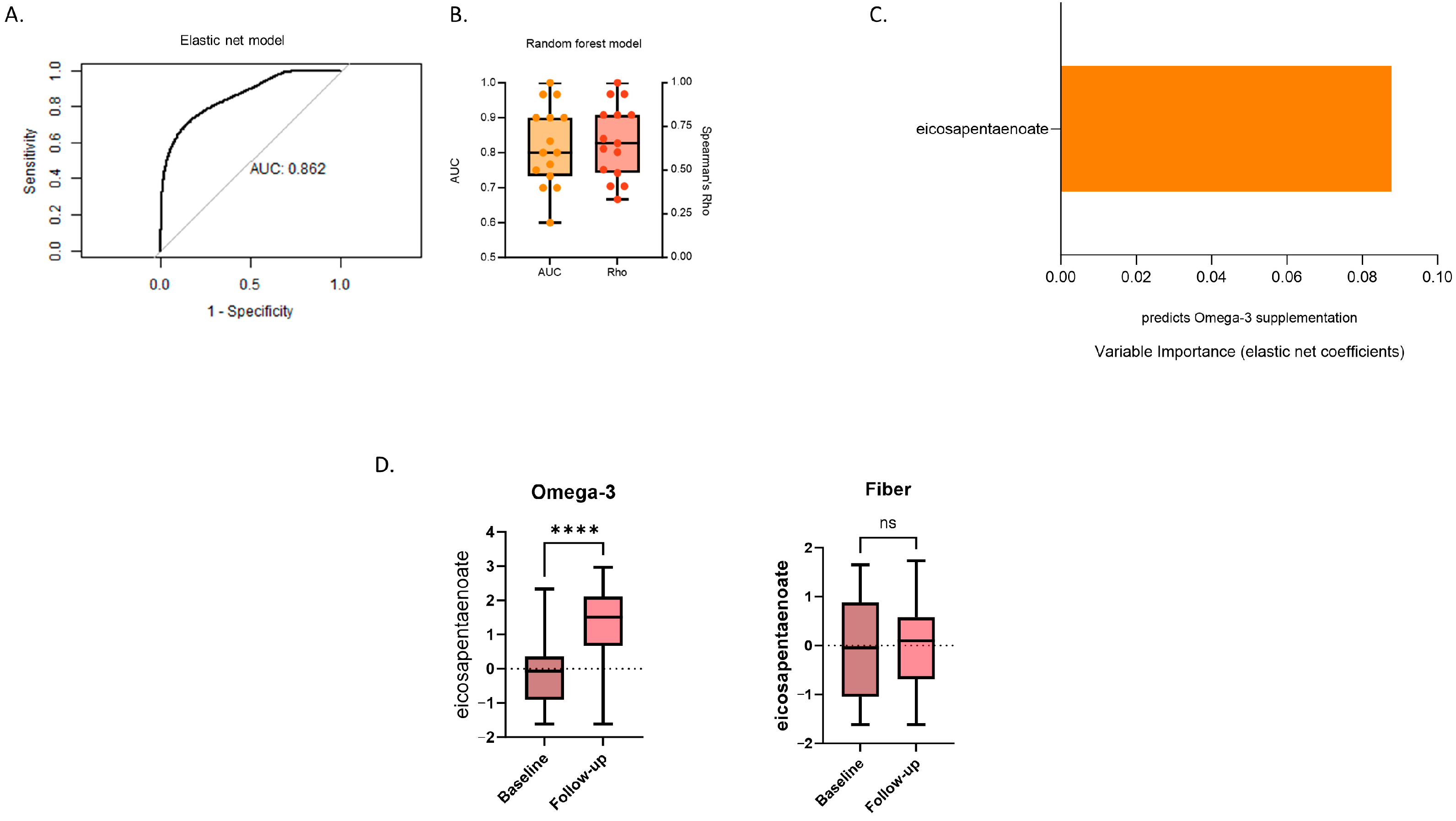 Metabolites 14 00311 g003
