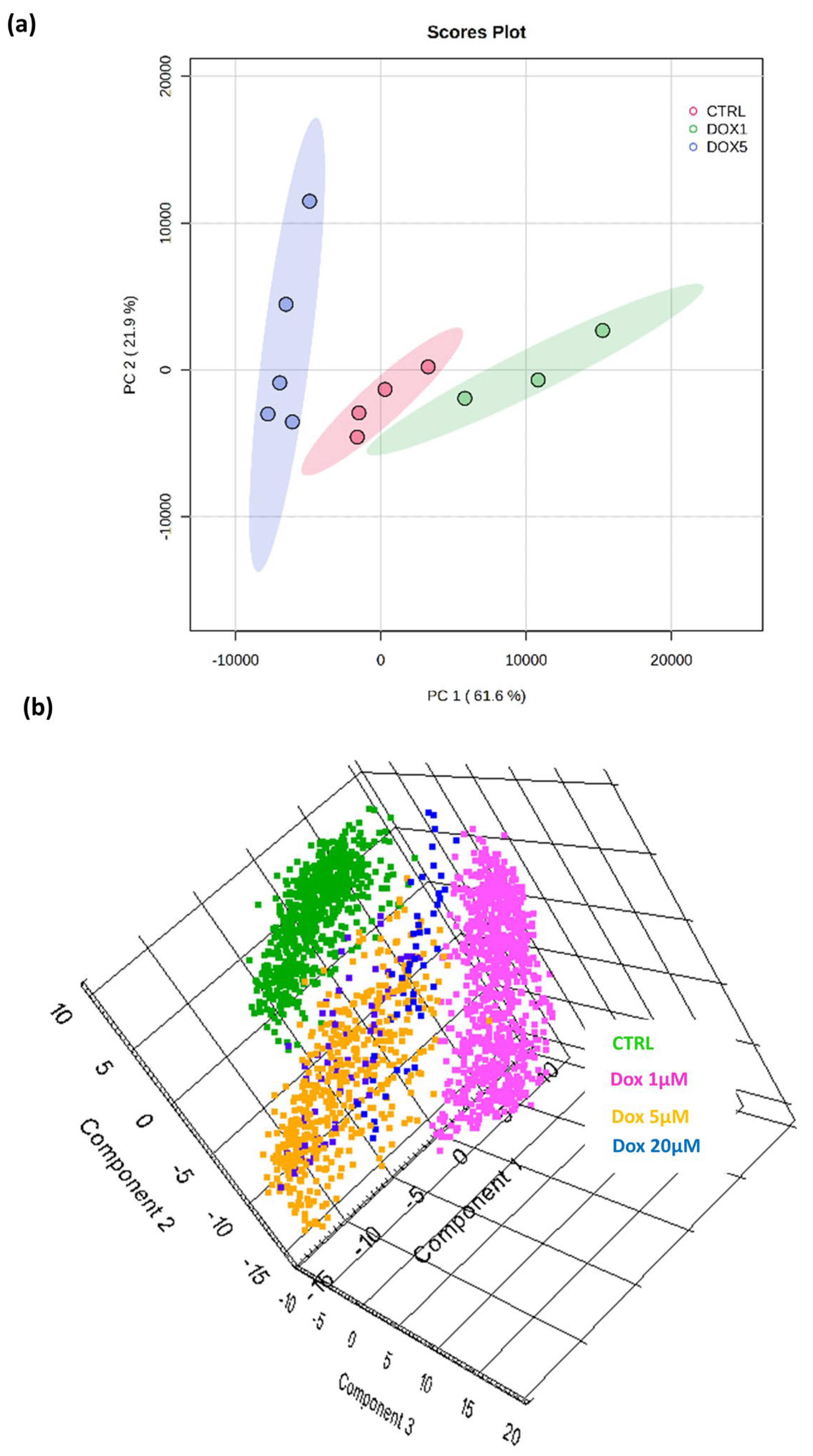 Metabolites 14 00315 g003