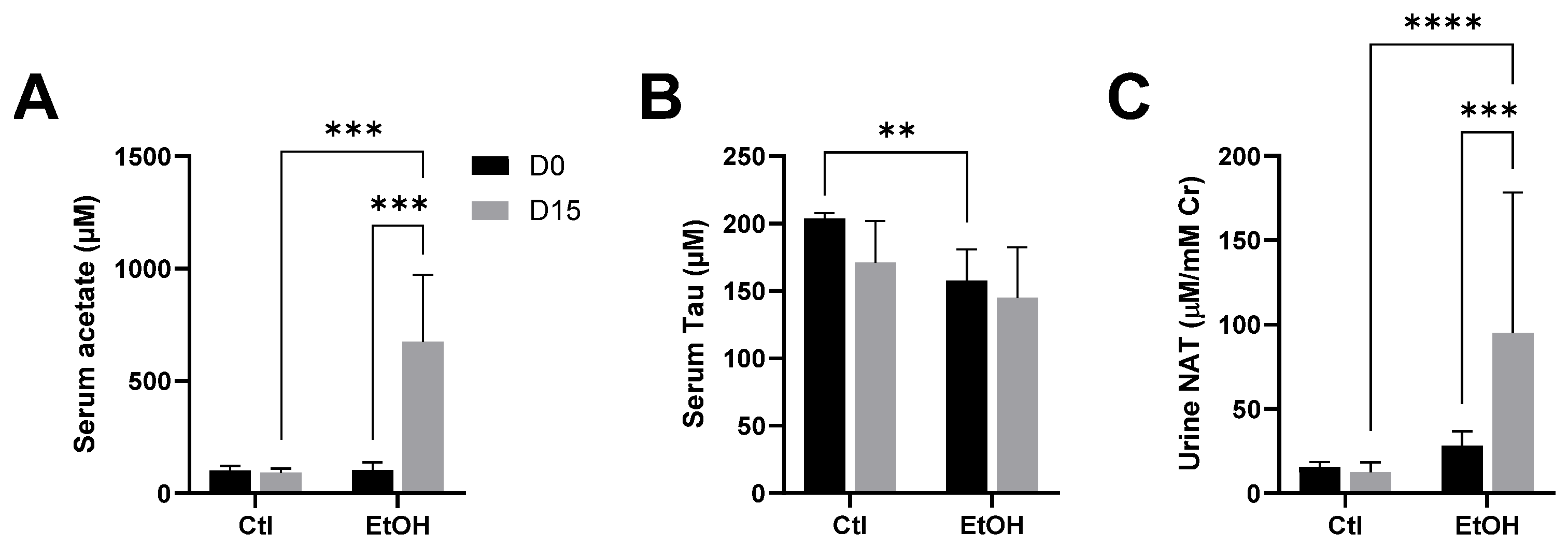 Metabolites 14 00322 g002