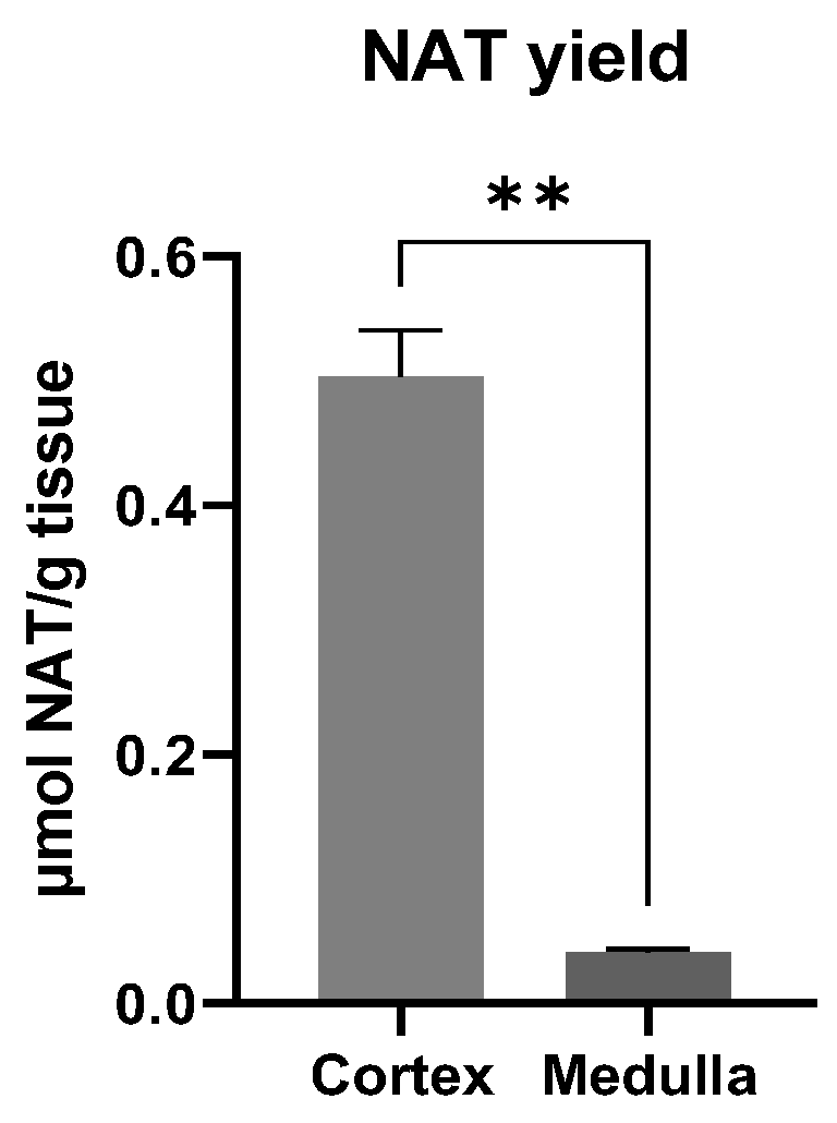 Metabolites 14 00322 g004
