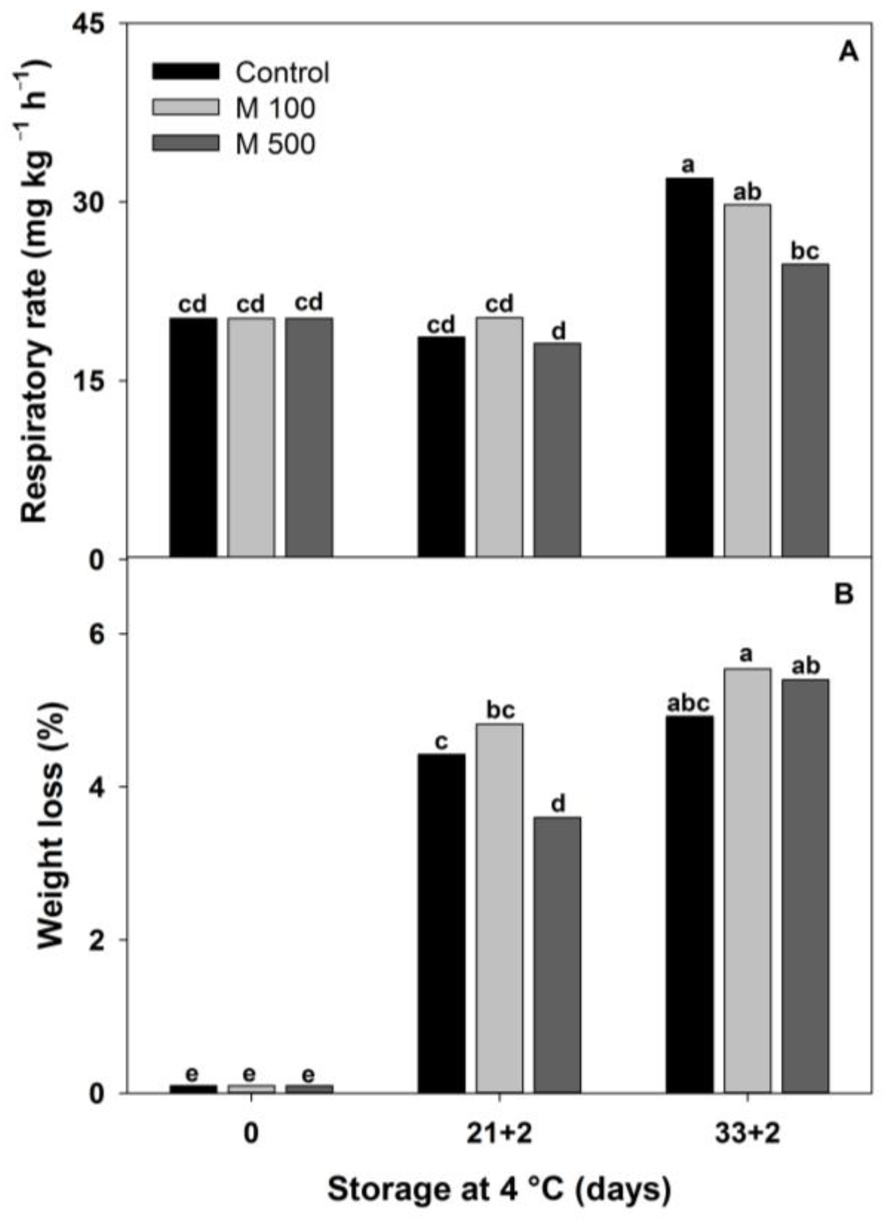Metabolites 14 00330 g002