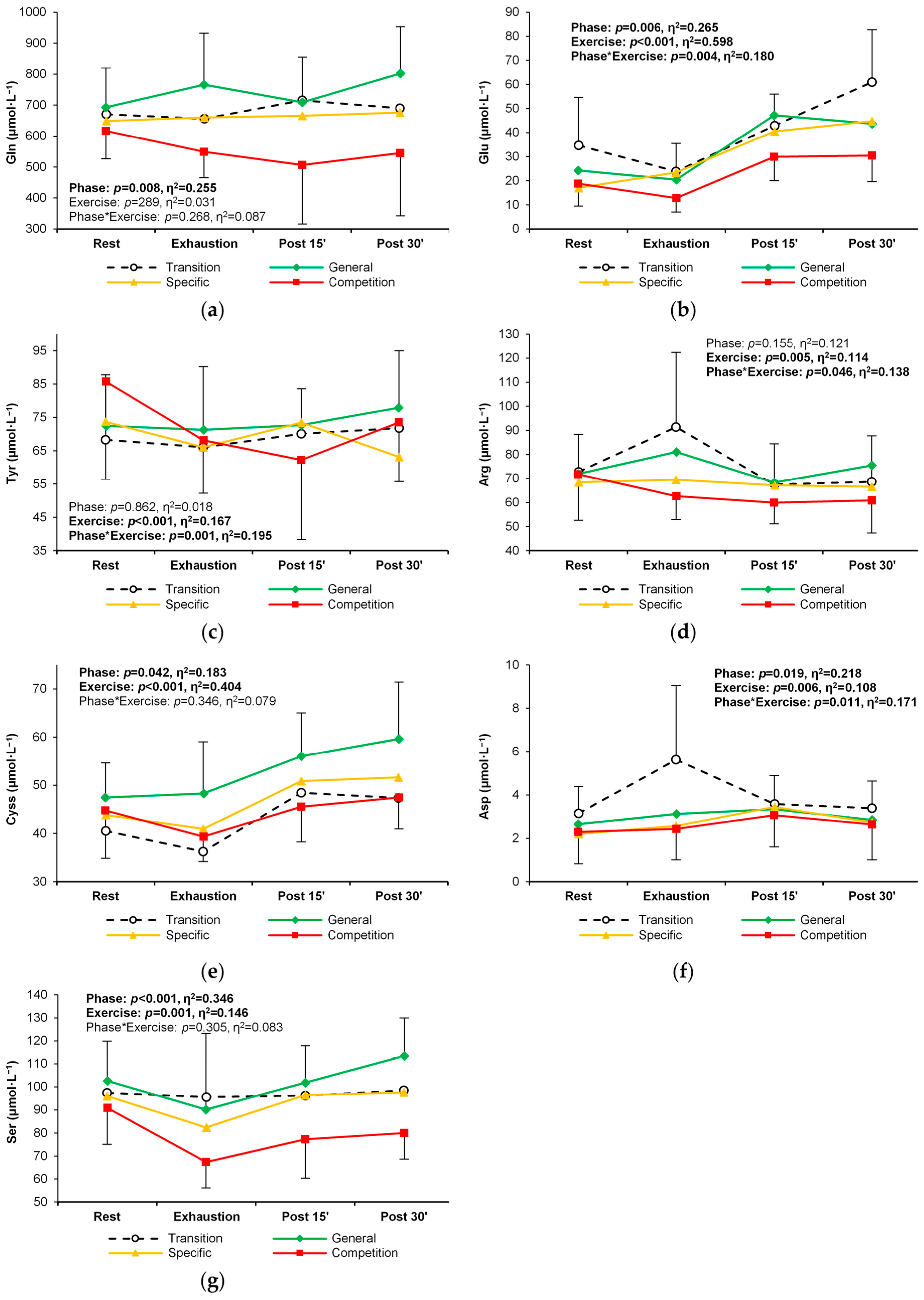 Metabolites 14 00353 g005