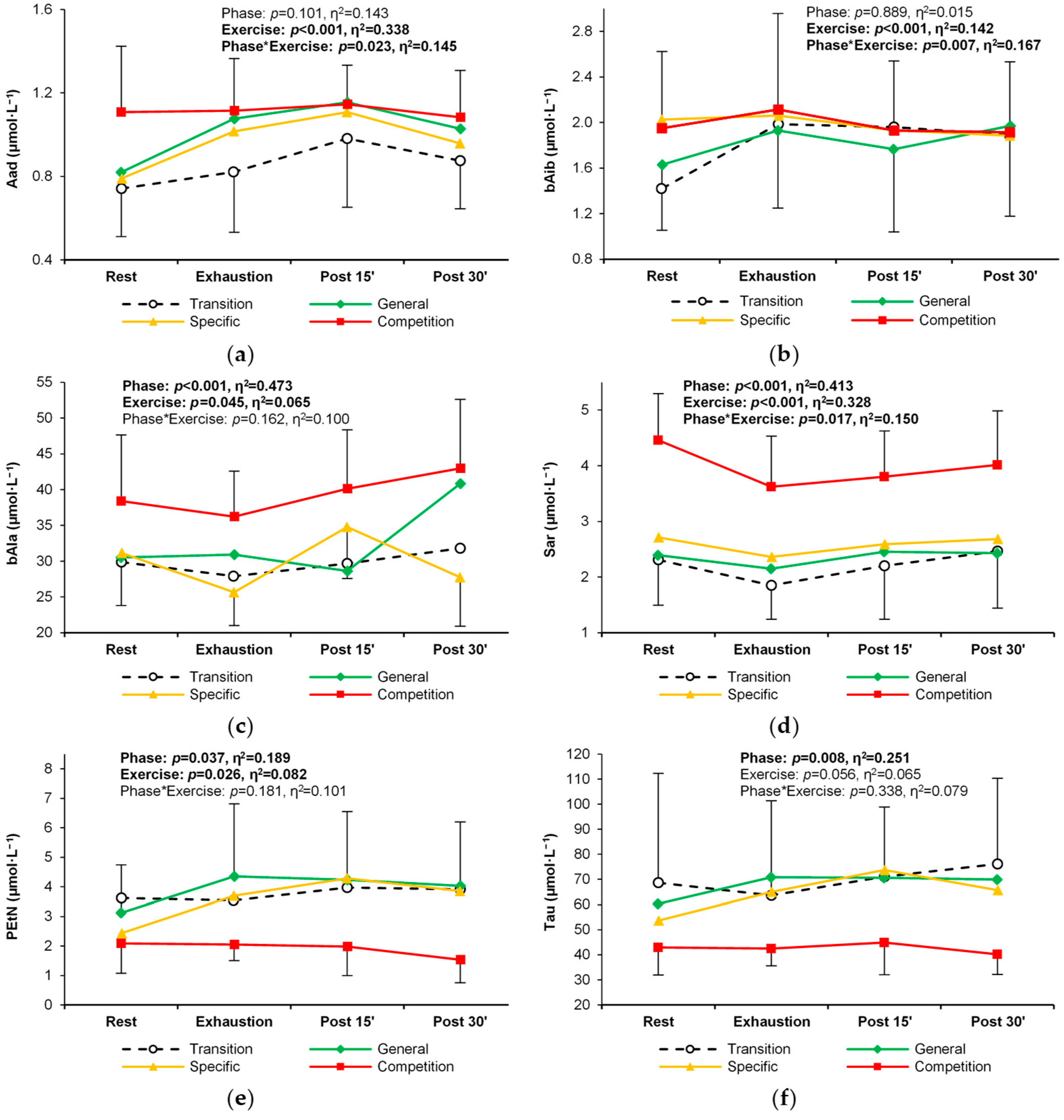 Metabolites 14 00353 g006