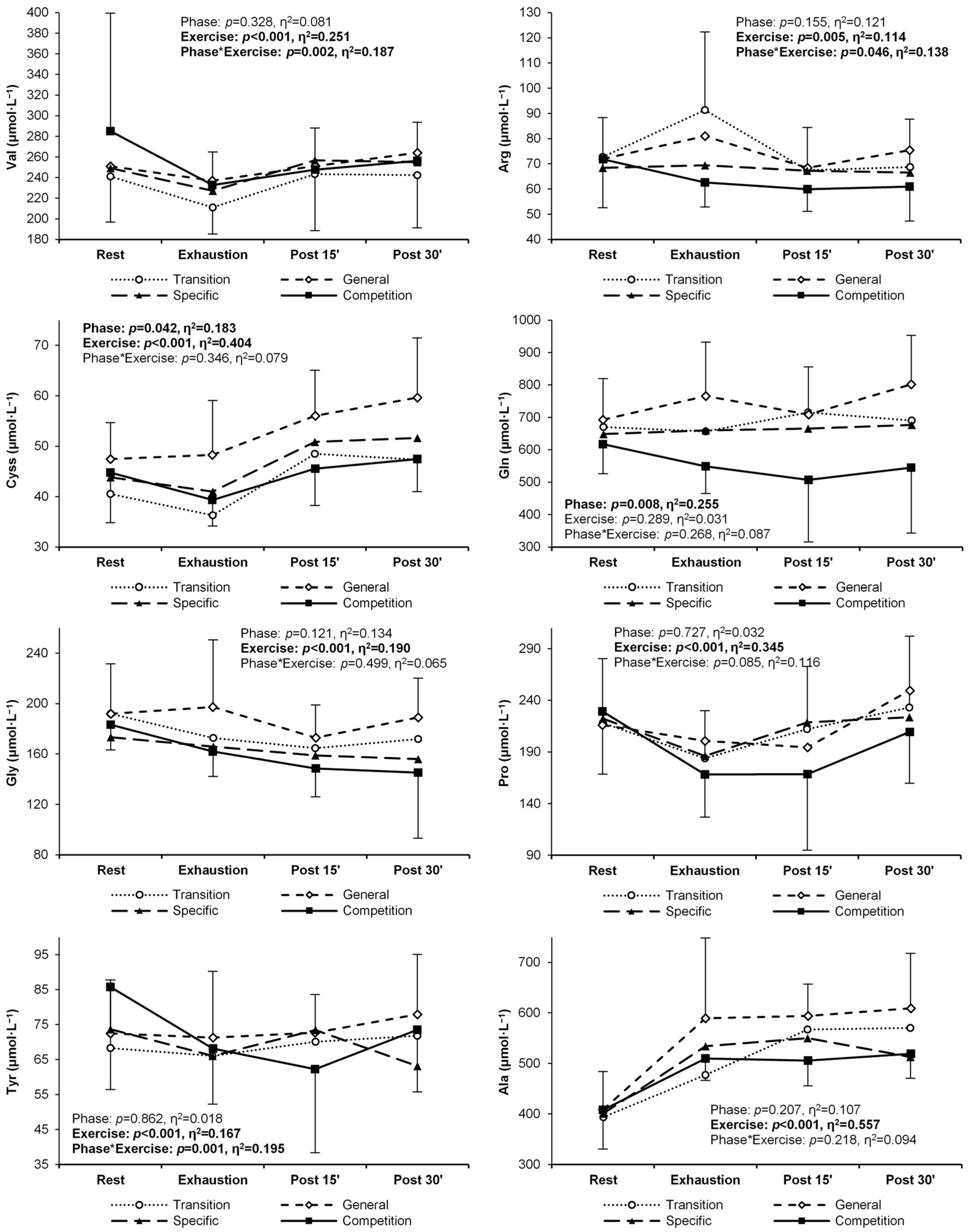 Metabolites 14 00353 g0a1b