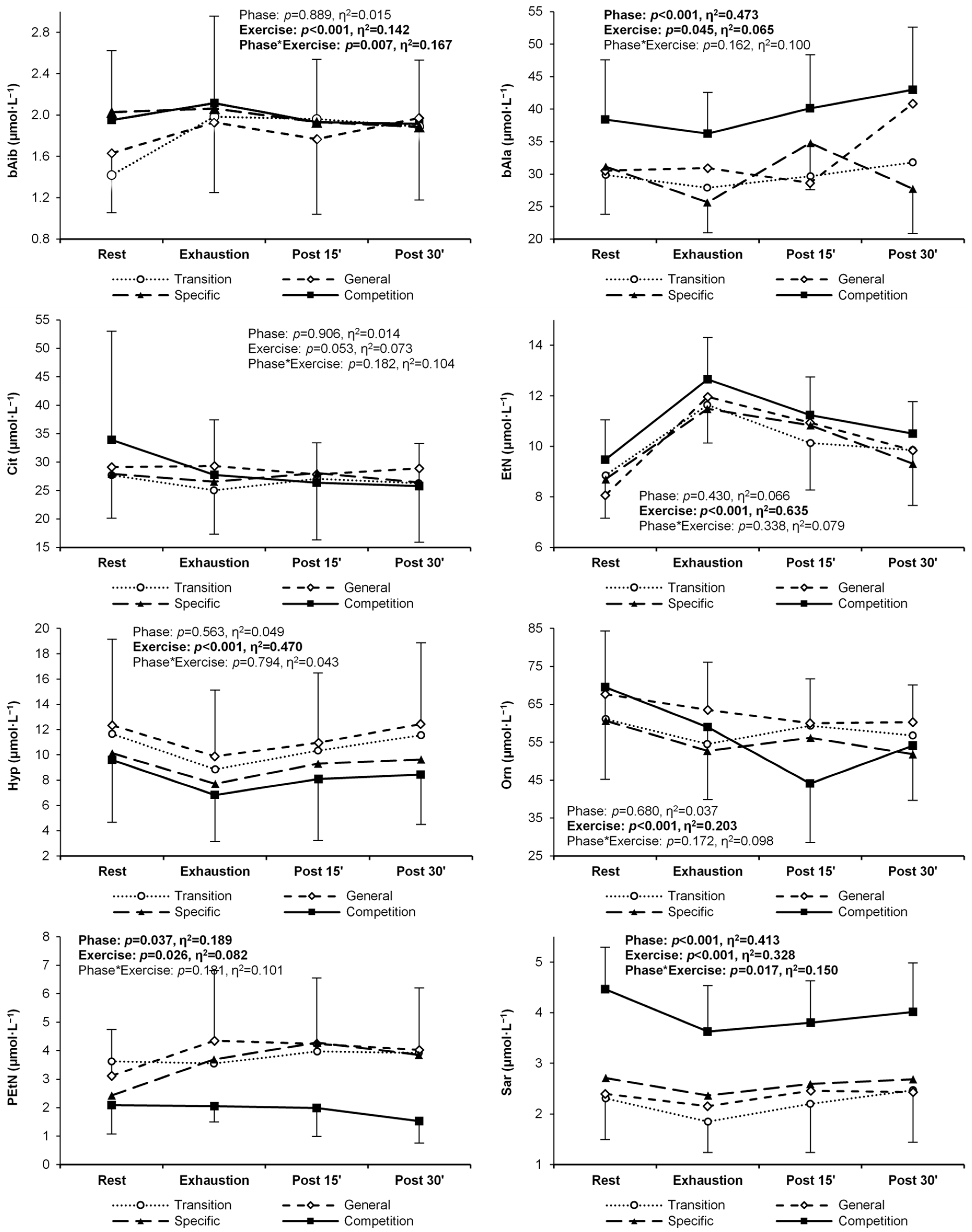 Metabolites 14 00353 g0a1d