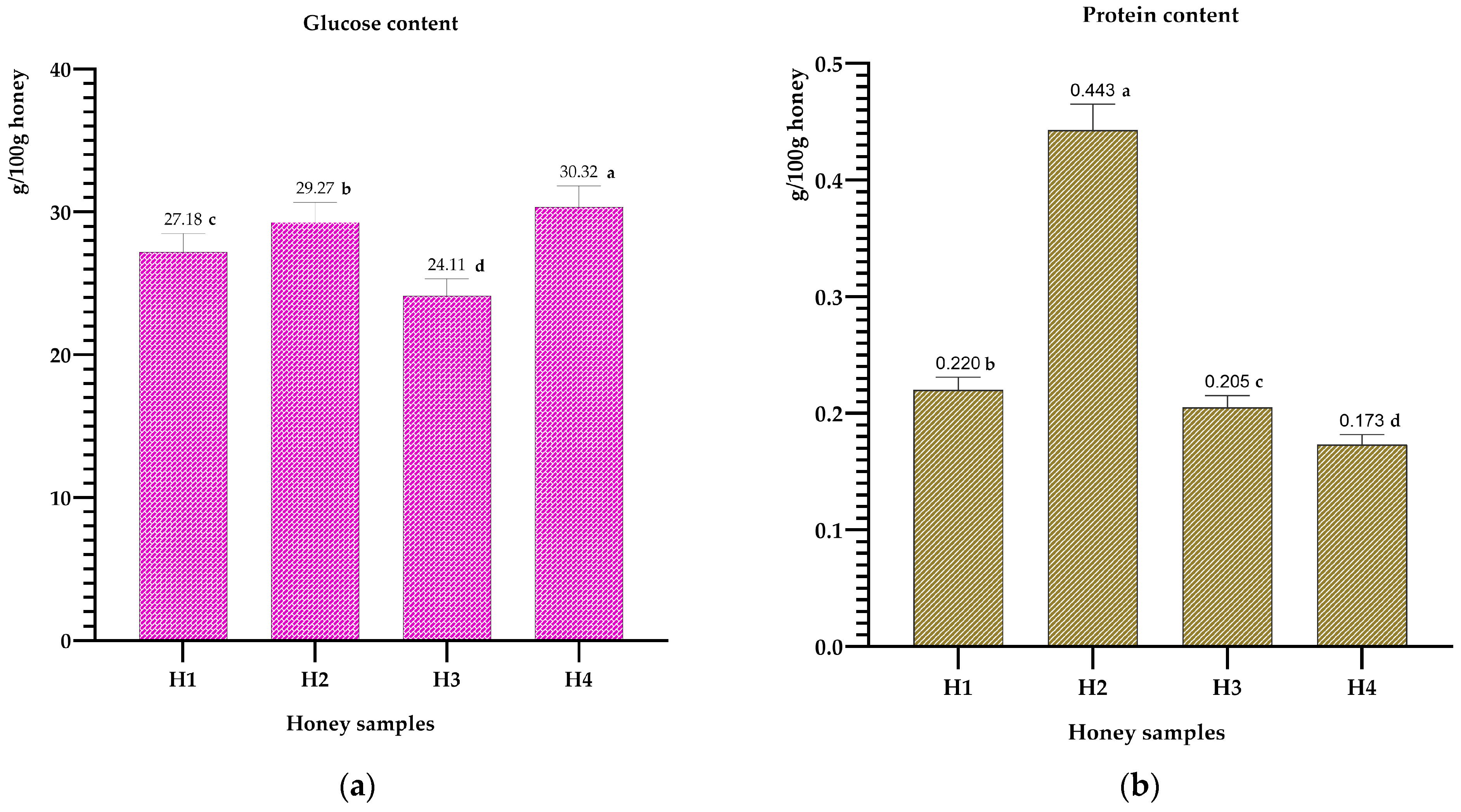 Metabolites 14 00364 g002