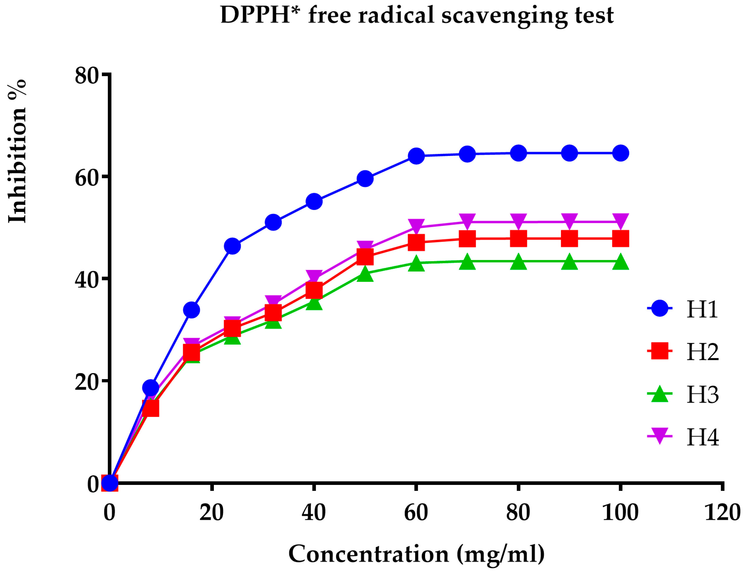 Metabolites 14 00364 g003