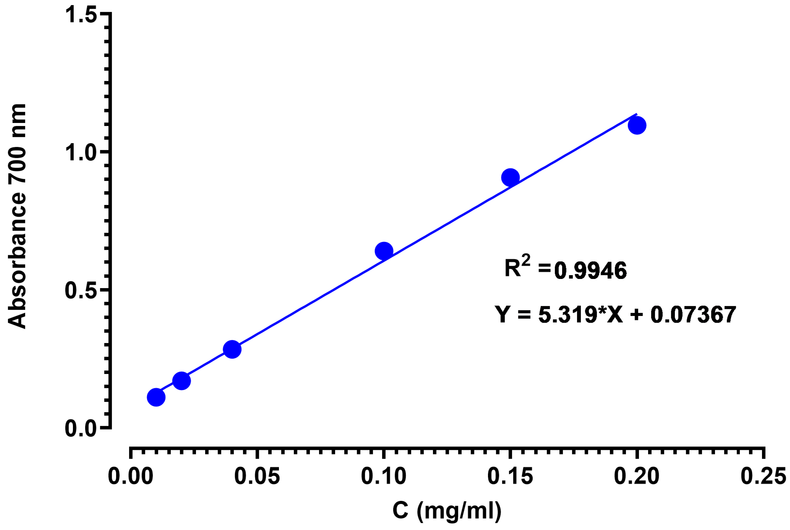 Metabolites 14 00364 g005