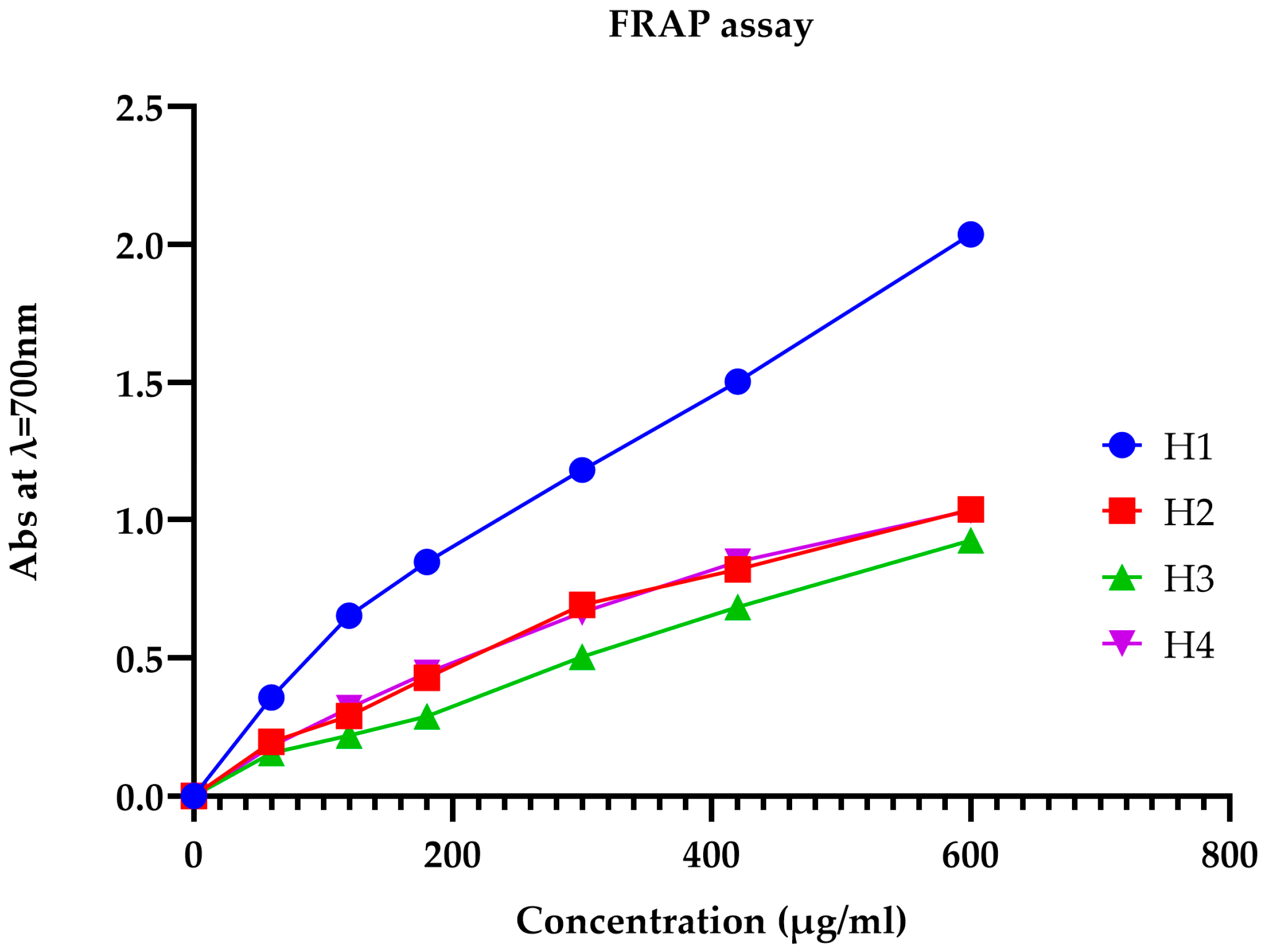 Metabolites 14 00364 g006
