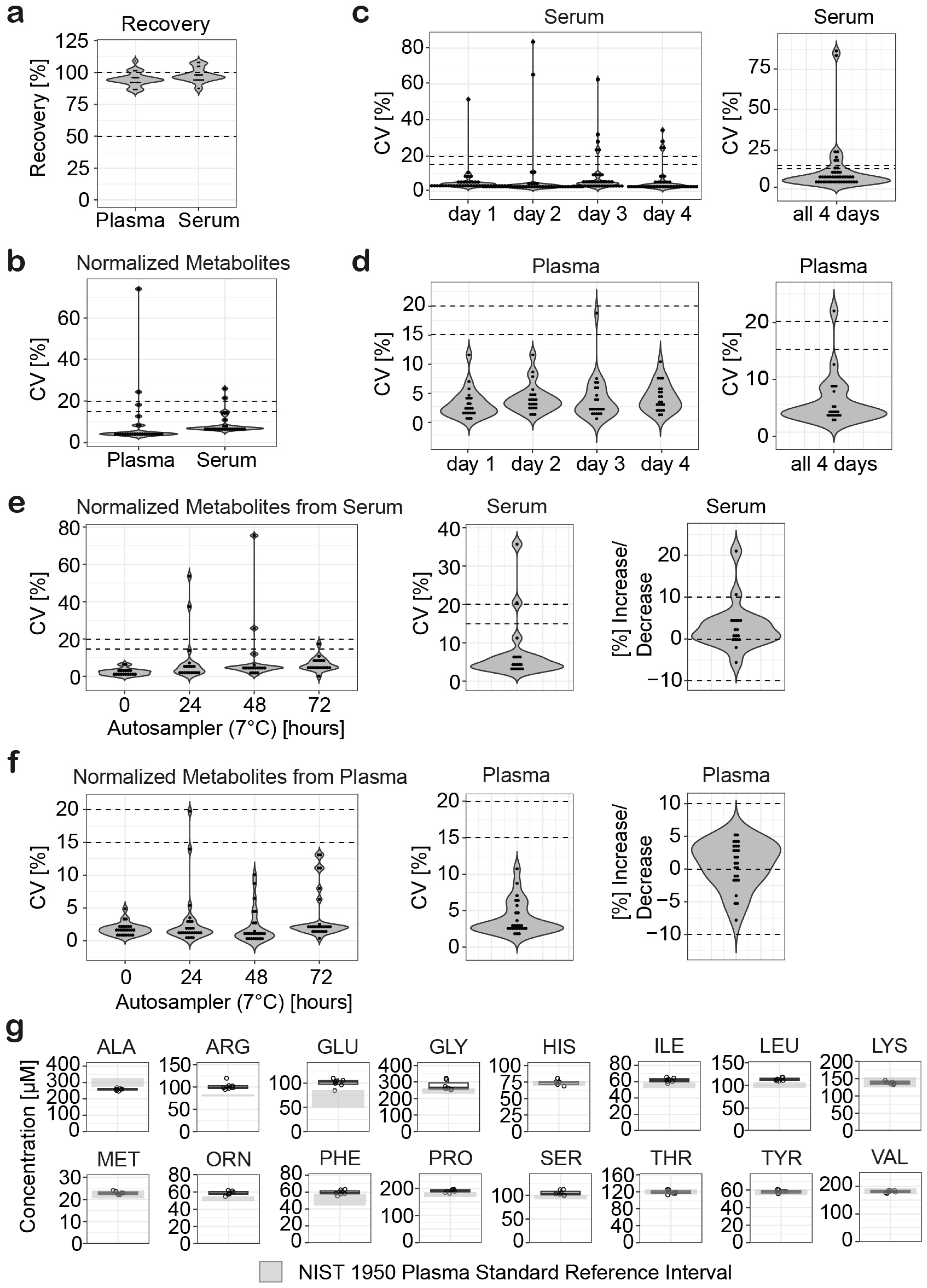 Metabolites 14 00370 g002