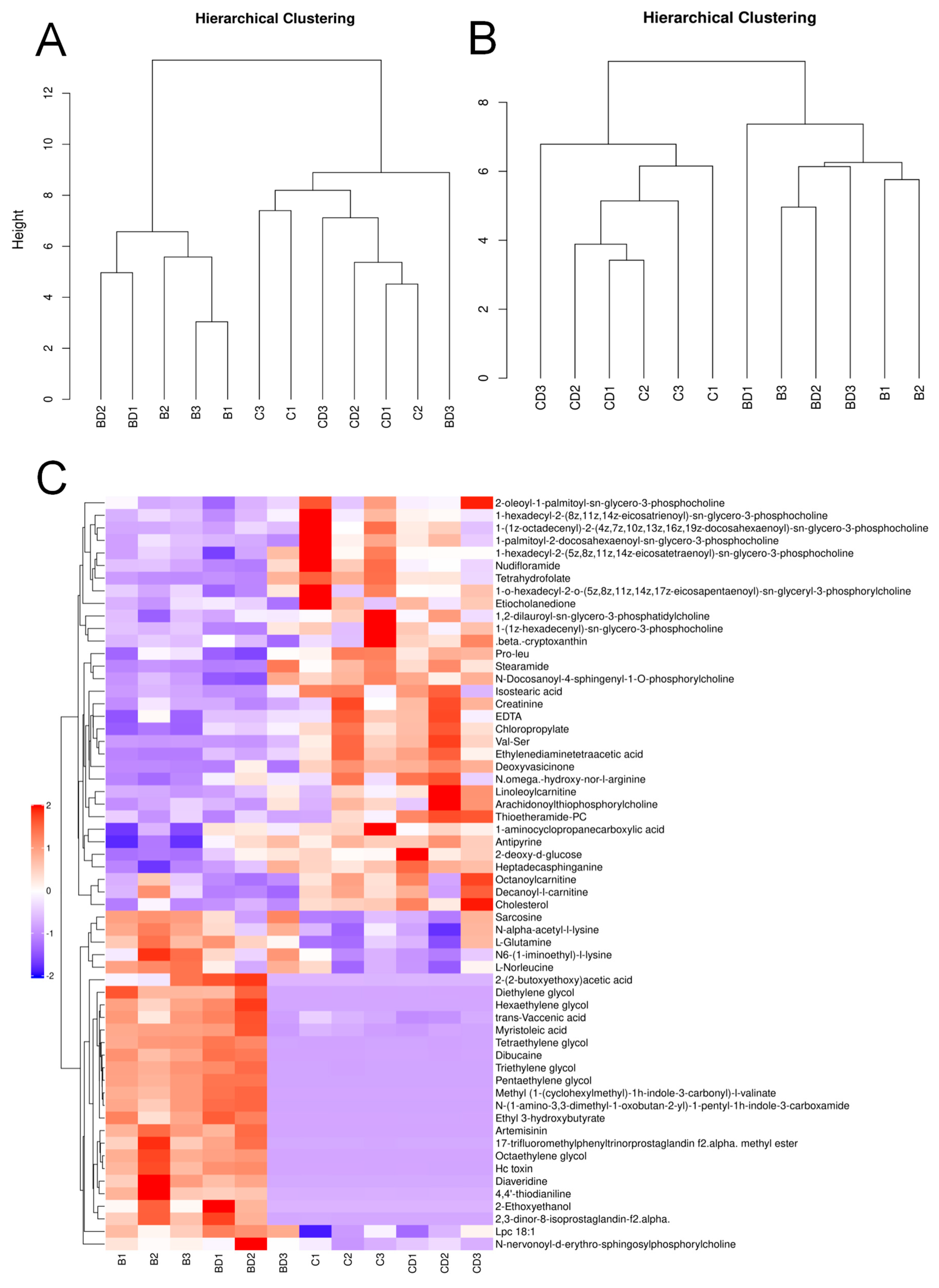 Metabolites 14 00377 g003