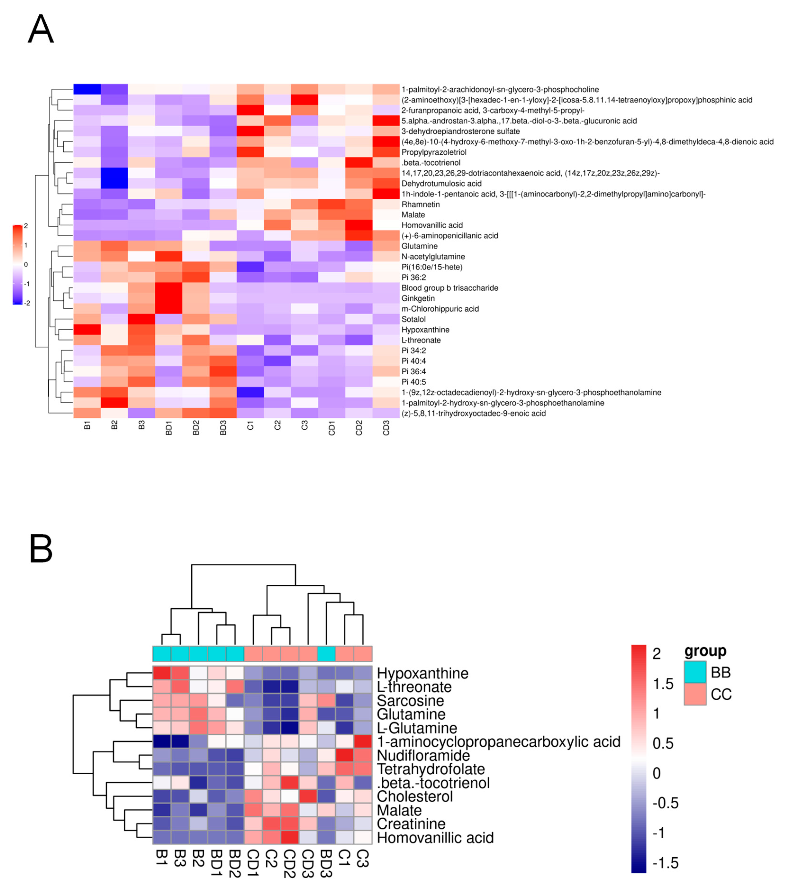 Metabolites 14 00377 g004