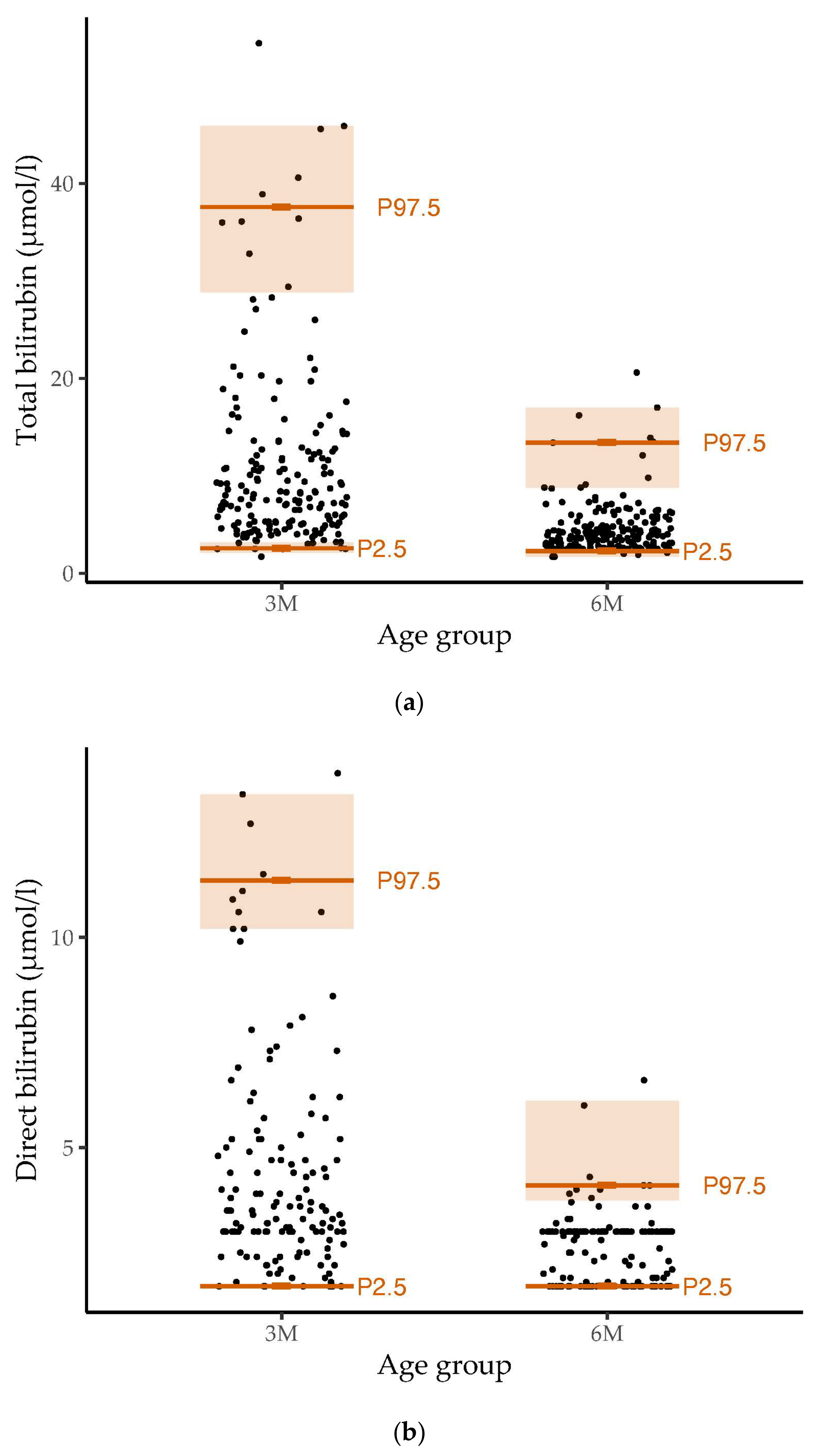 Metabolites | Free Full-Text | Bilirubin Levels in Infancy and Their  Associations with Body Weight, Levels of Iron-Related Parameters and  Steroid Hormone Levels