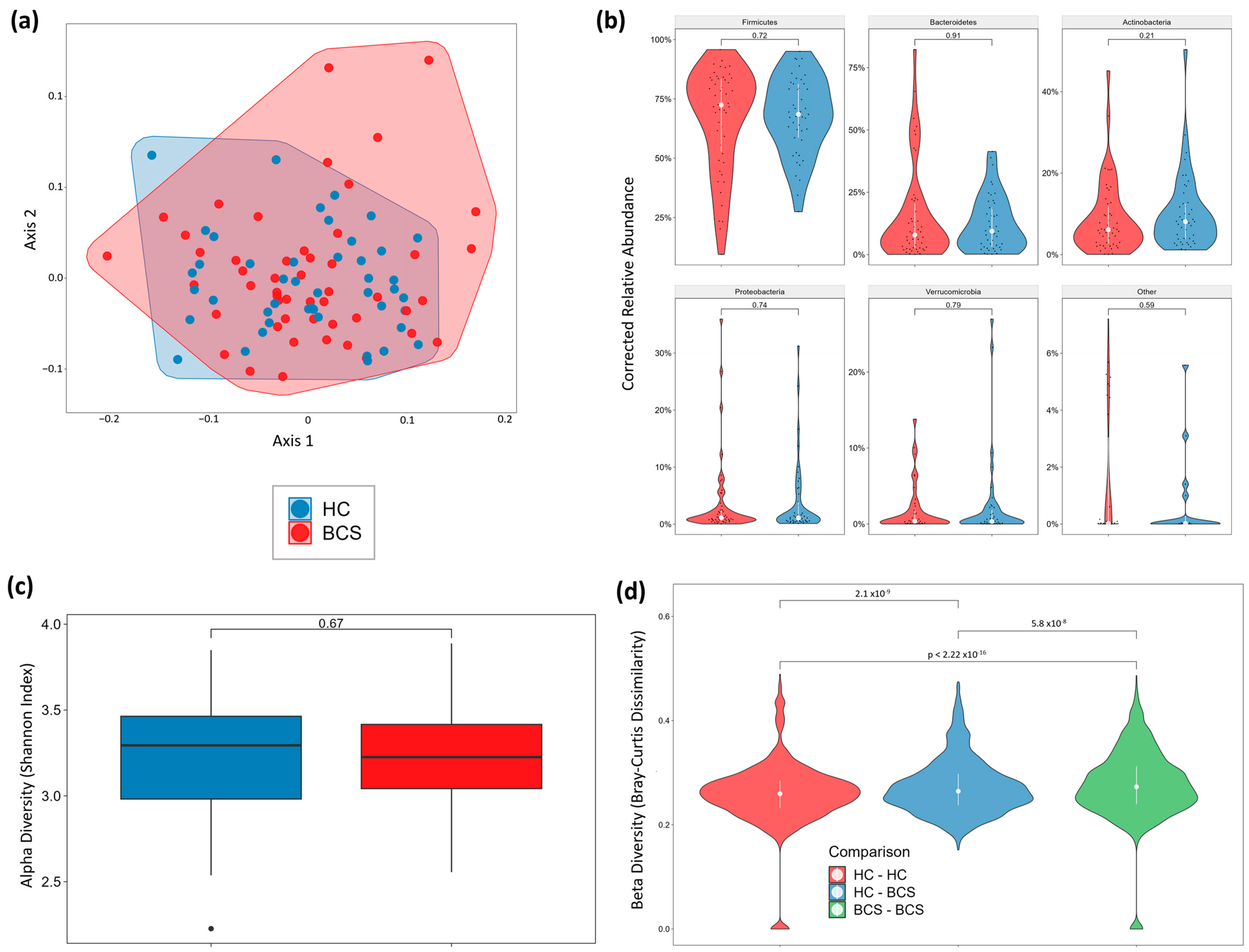 Metabolites 14 00396 g006