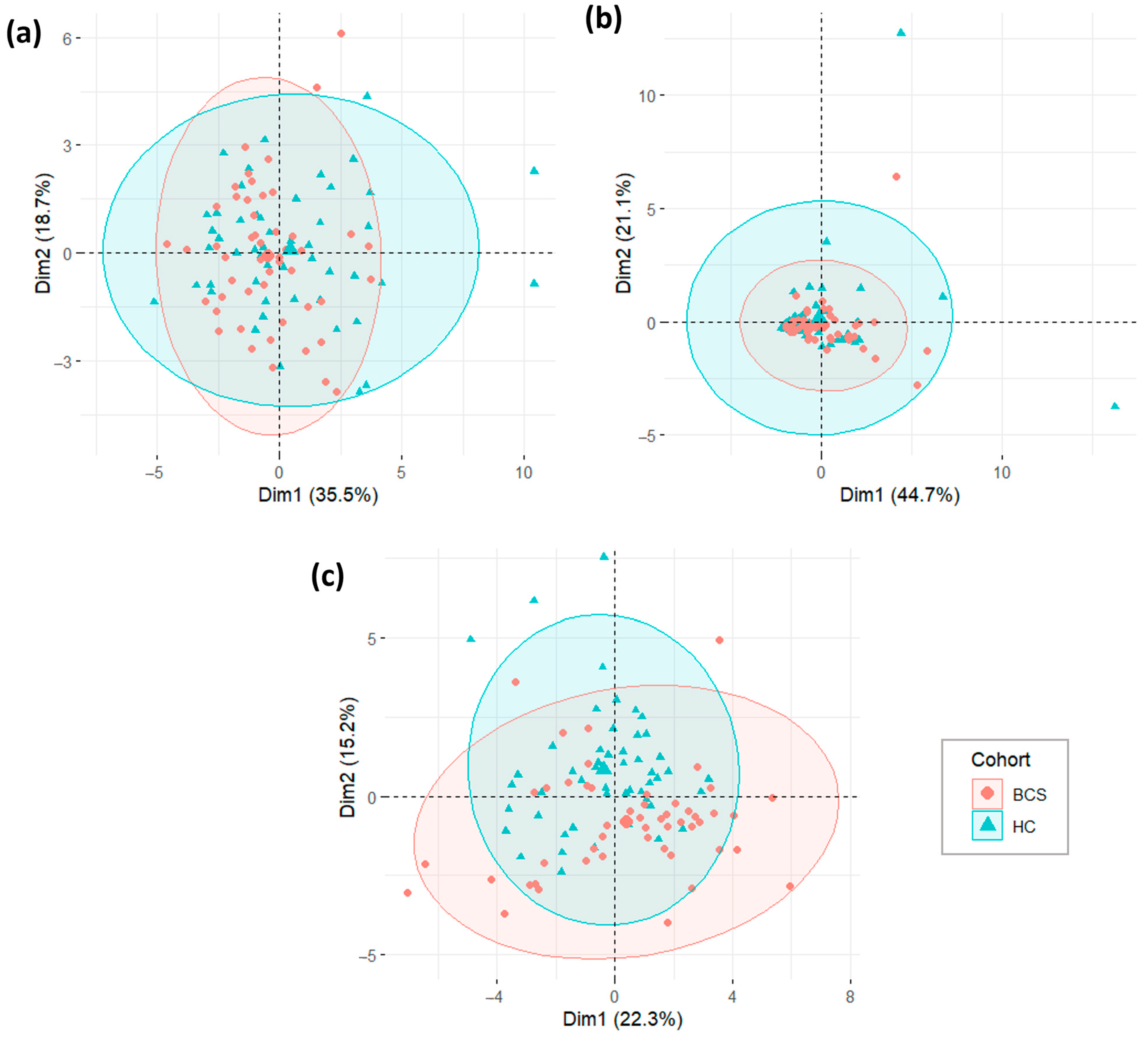Metabolites 14 00396 g0a2