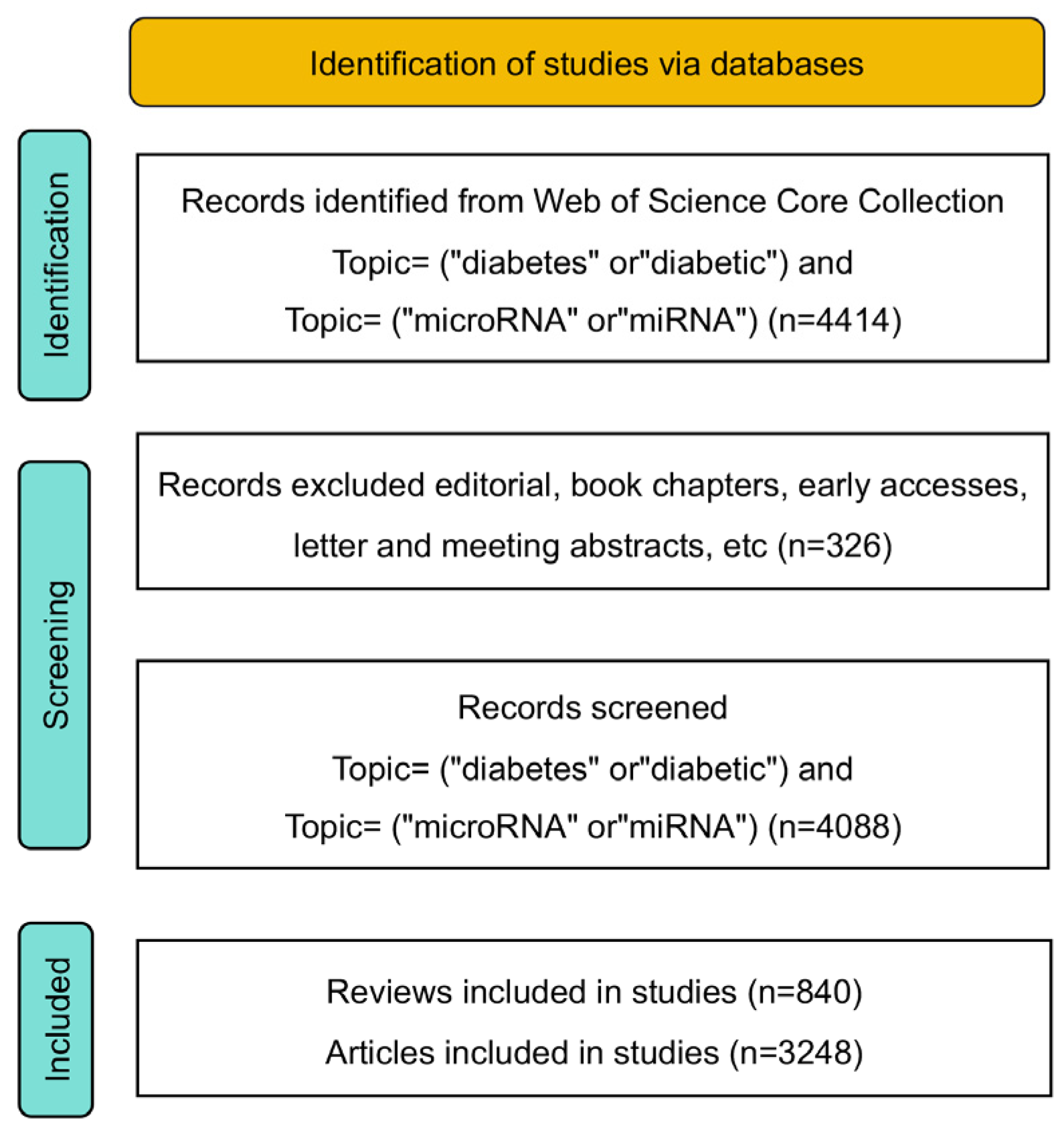 Metabolites 14 00403 g001