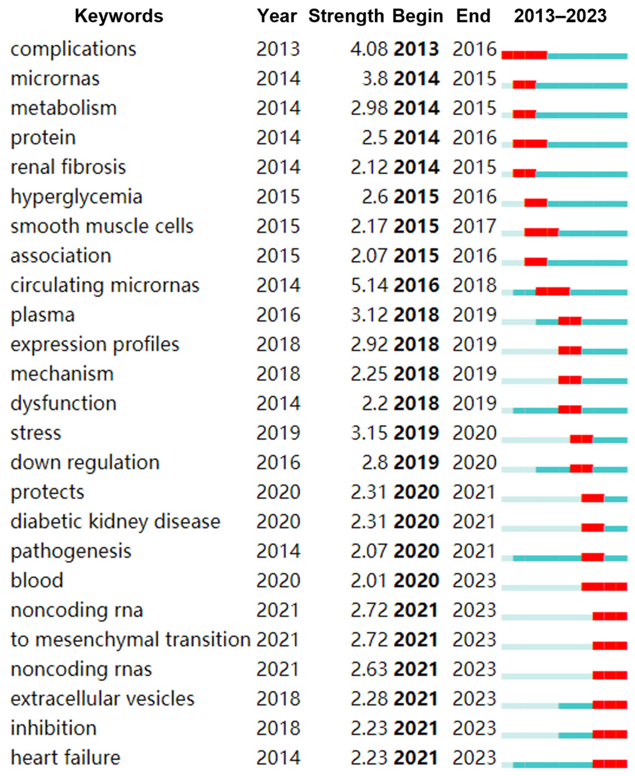 Metabolites 14 00403 g007