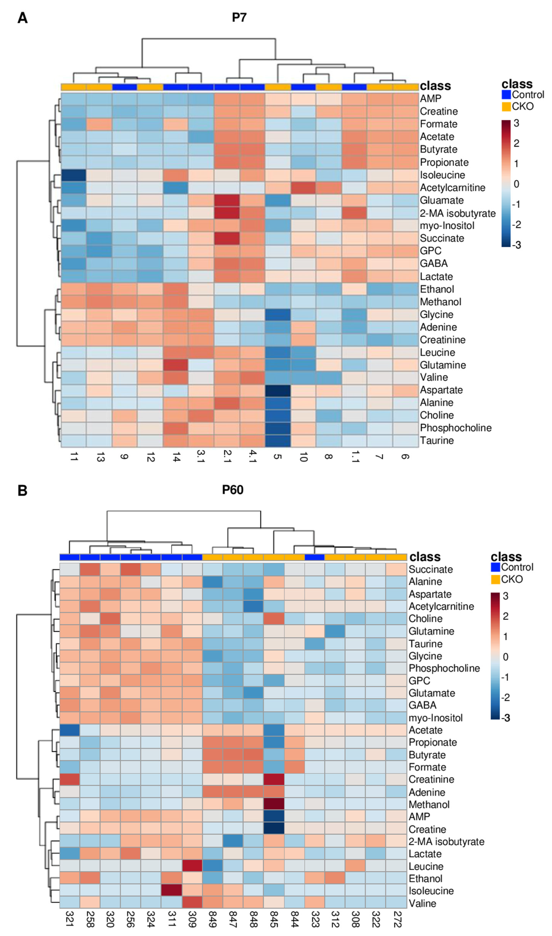 Metabolites 14 00423 g002 Metabolites 14 00423 g002