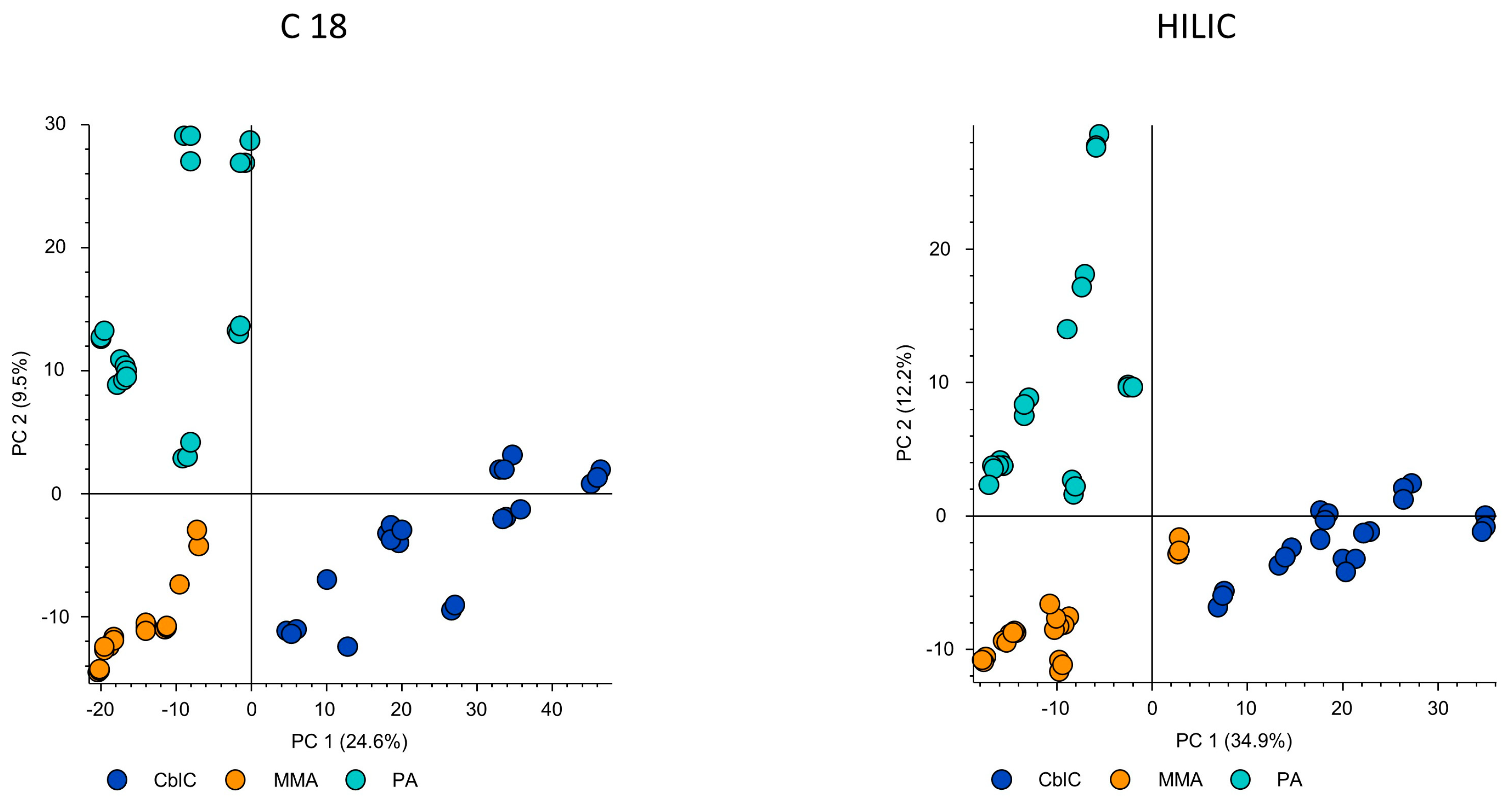 Metabolites 14 00428 g001 Metabolites 14 00428 g001