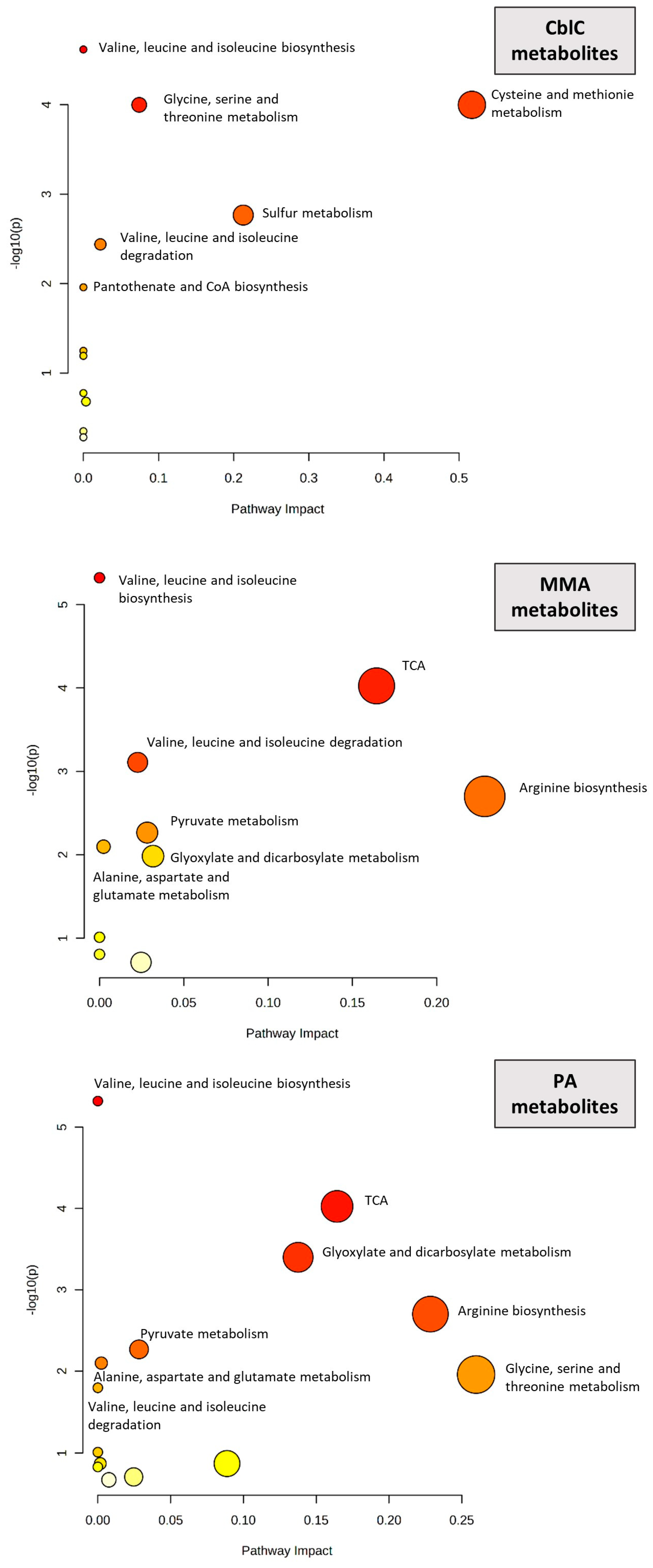 Metabolites 14 00428 g002 Metabolites 14 00428 g002