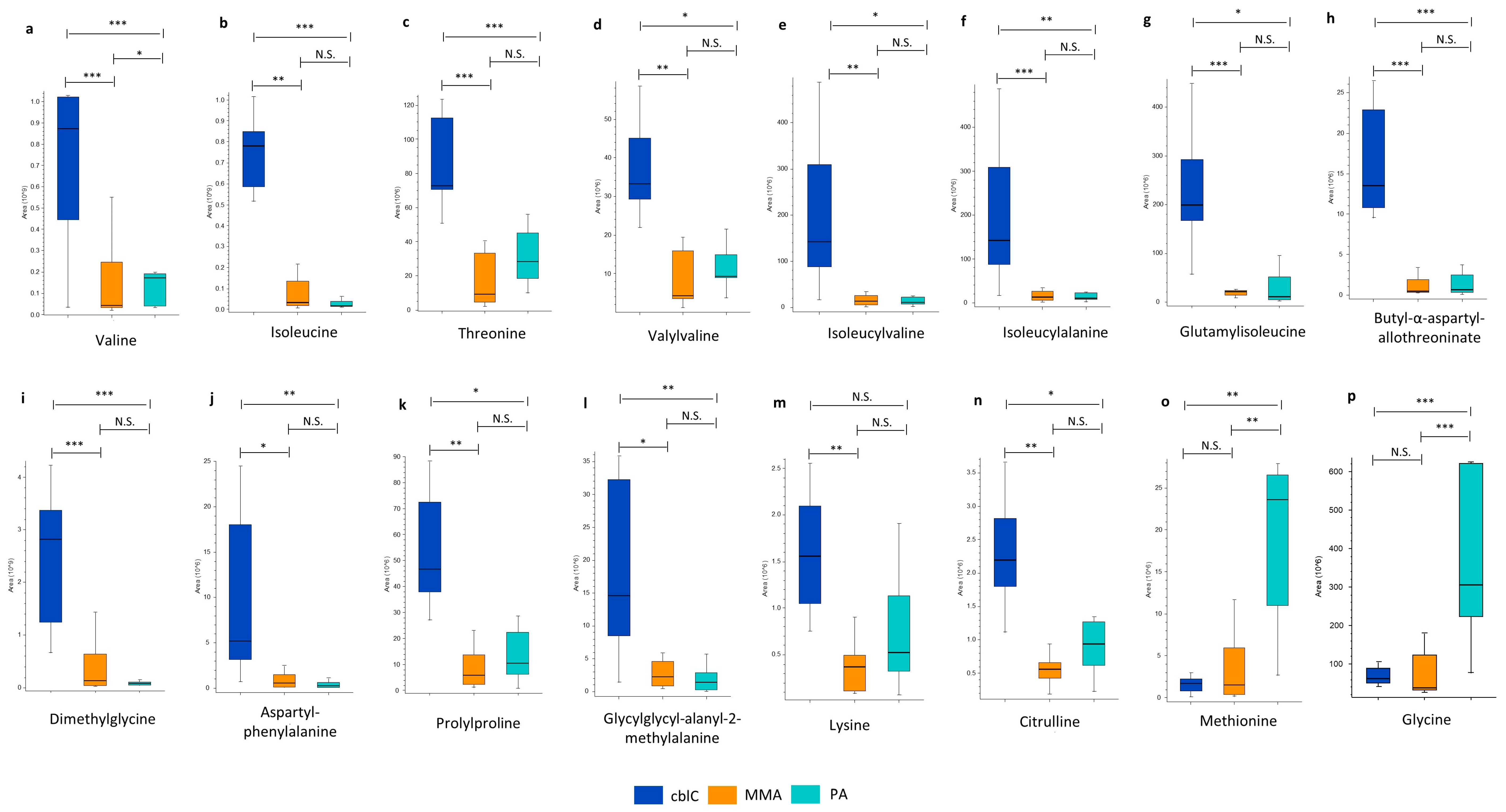 Metabolites 14 00428 g004 Metabolites 14 00428 g004