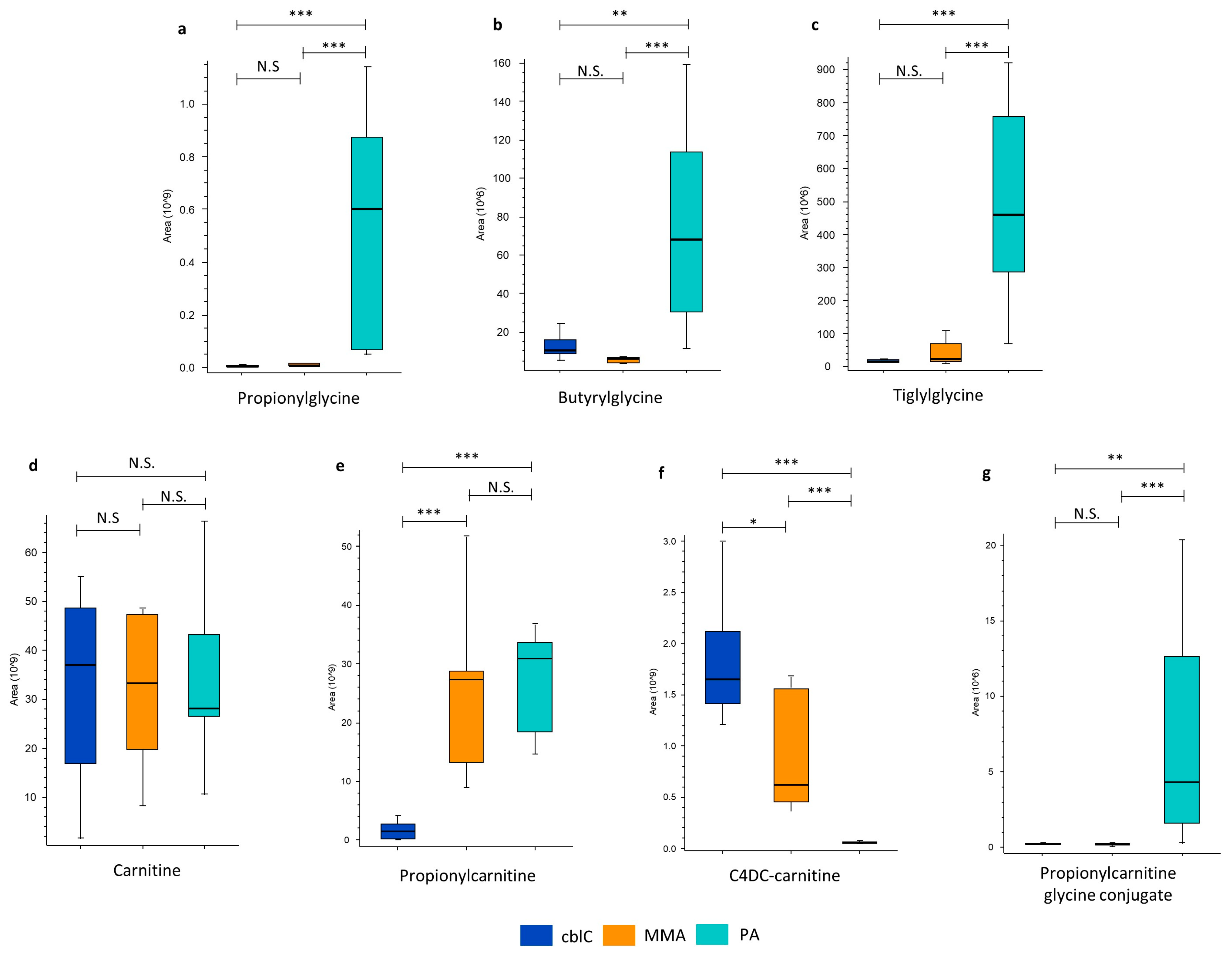 Metabolites 14 00428 g005 Metabolites 14 00428 g005