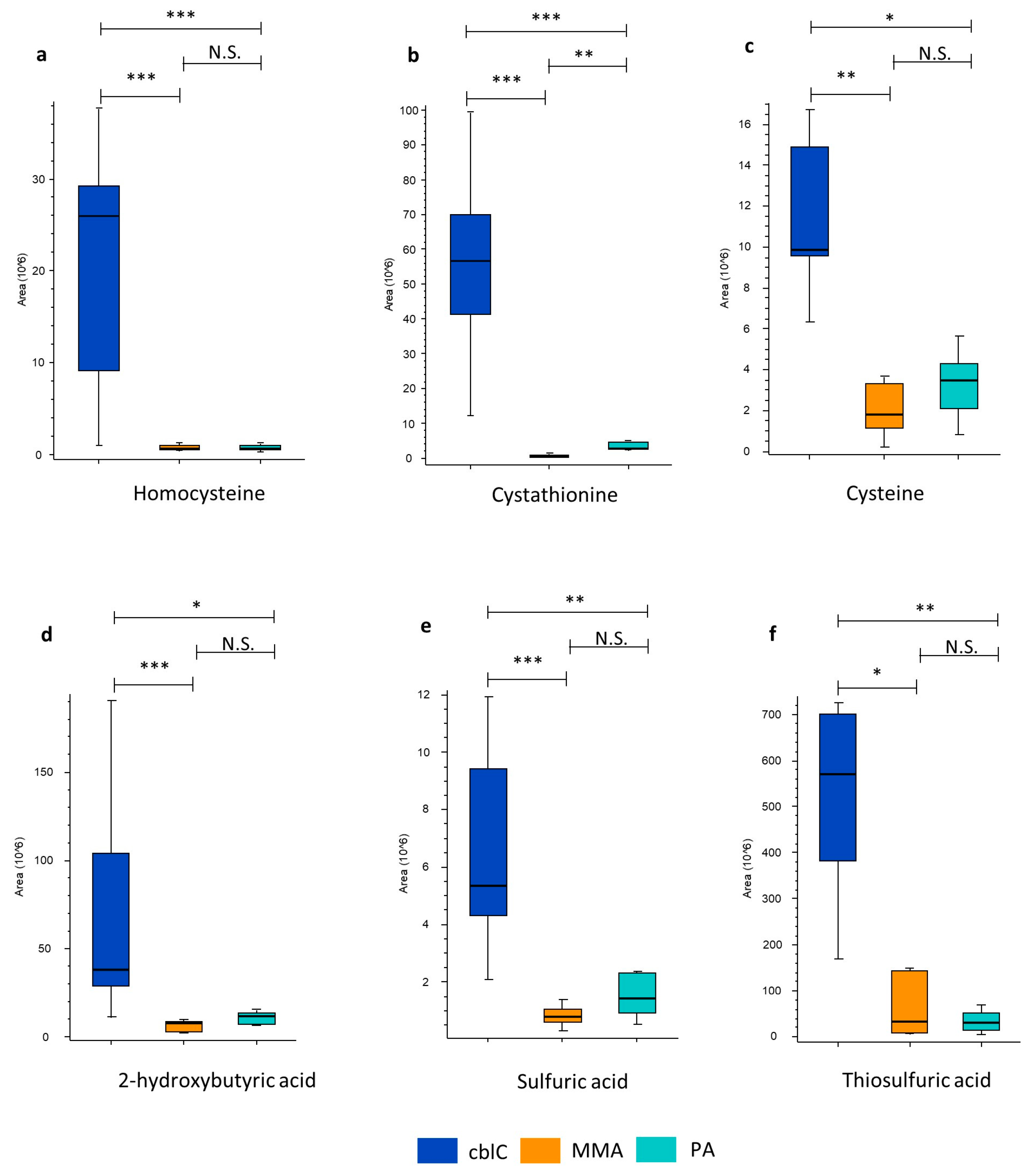 Metabolites 14 00428 g006 Metabolites 14 00428 g006