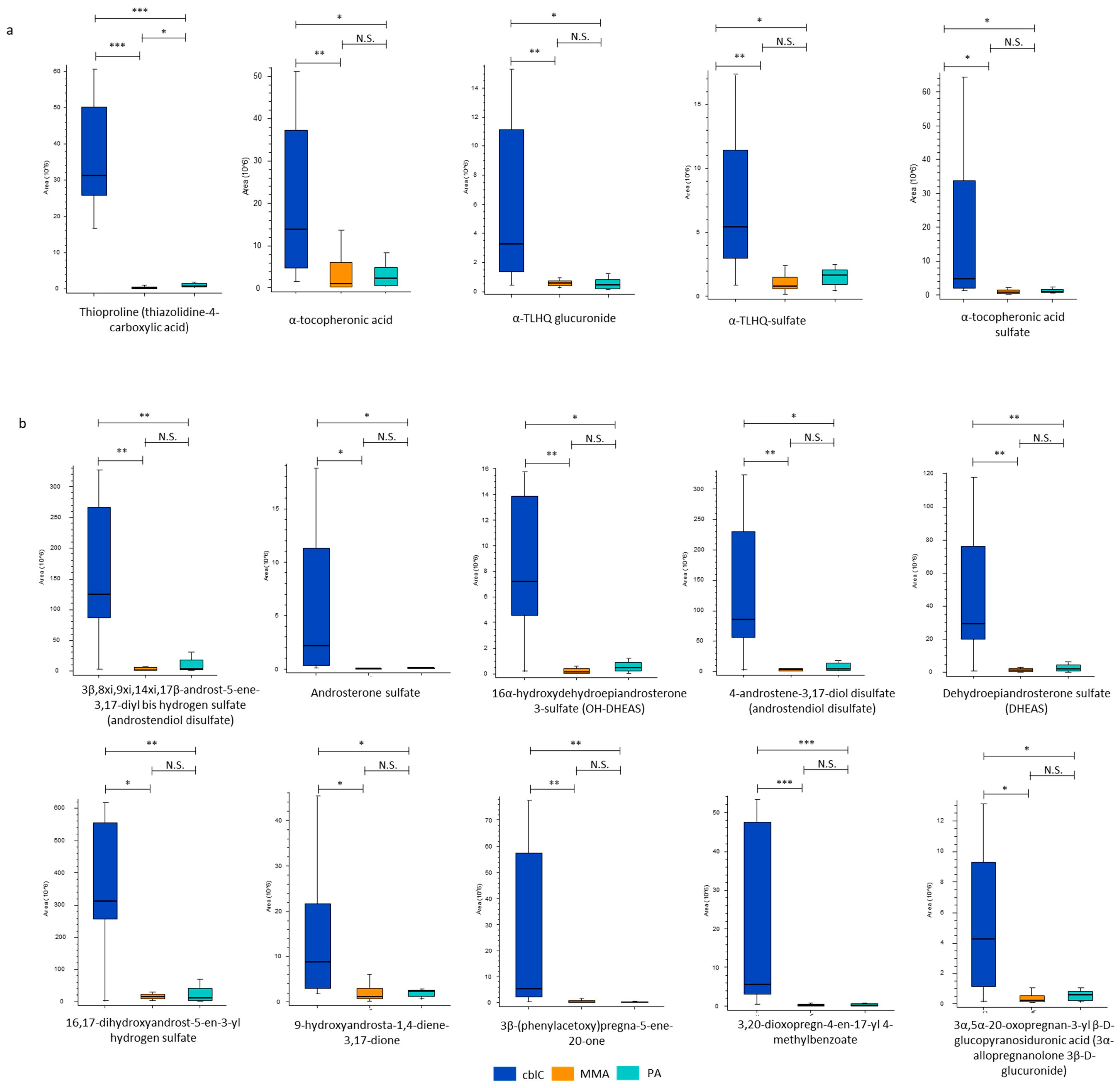 Metabolites 14 00428 g007 Metabolites 14 00428 g007