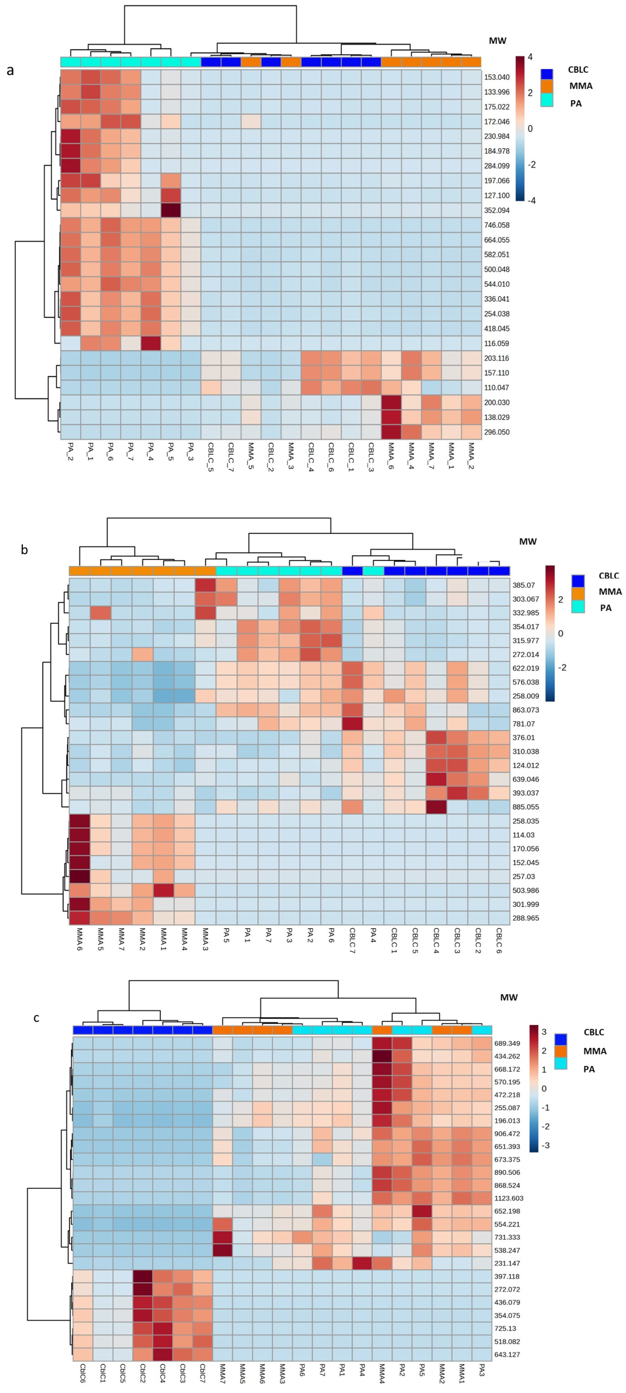 Metabolites 14 00428 g009 Metabolites 14 00428 g009