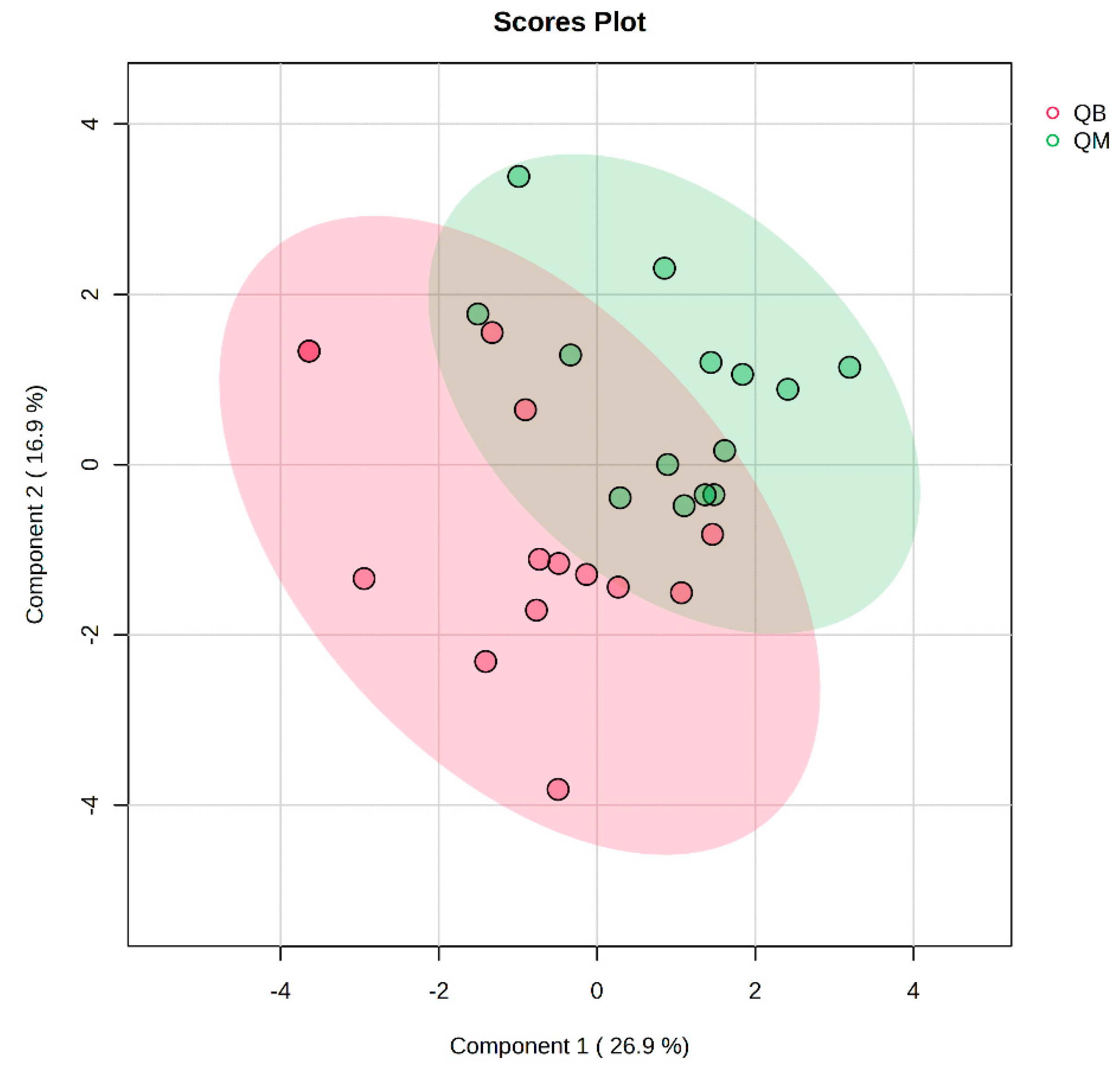 Metabolites 14 00433 g004