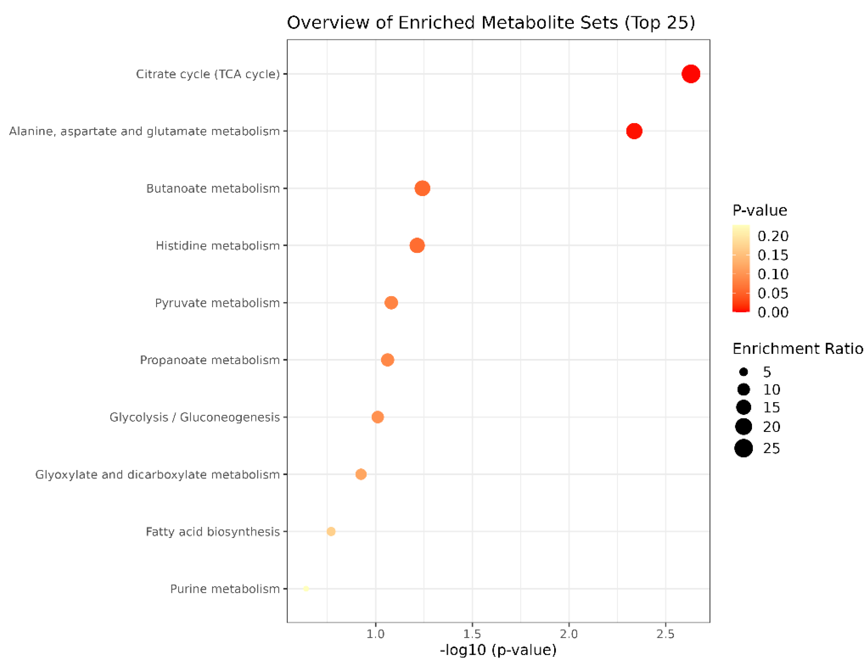 Metabolites 14 00433 g012