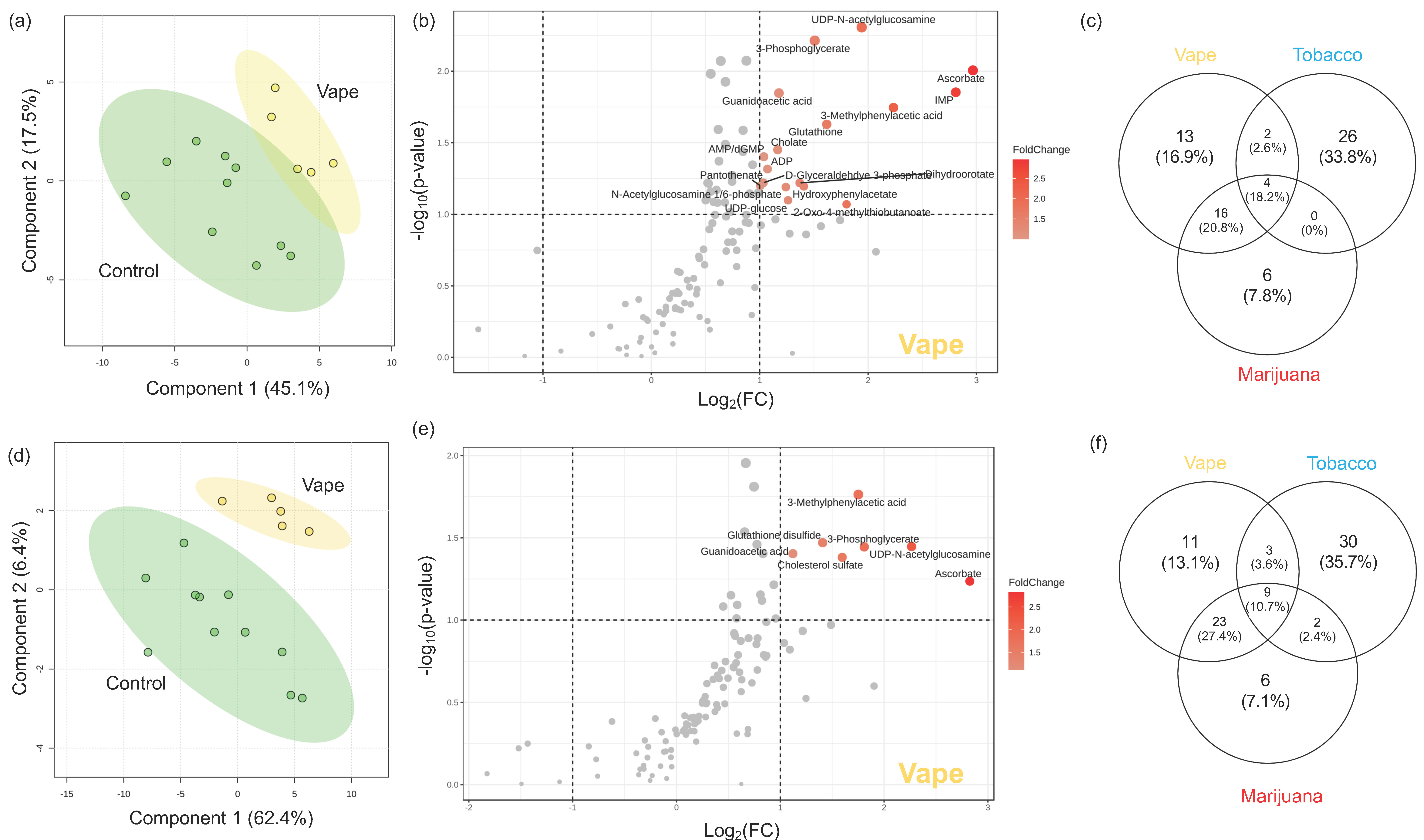 Metabolites 14 00434 g003