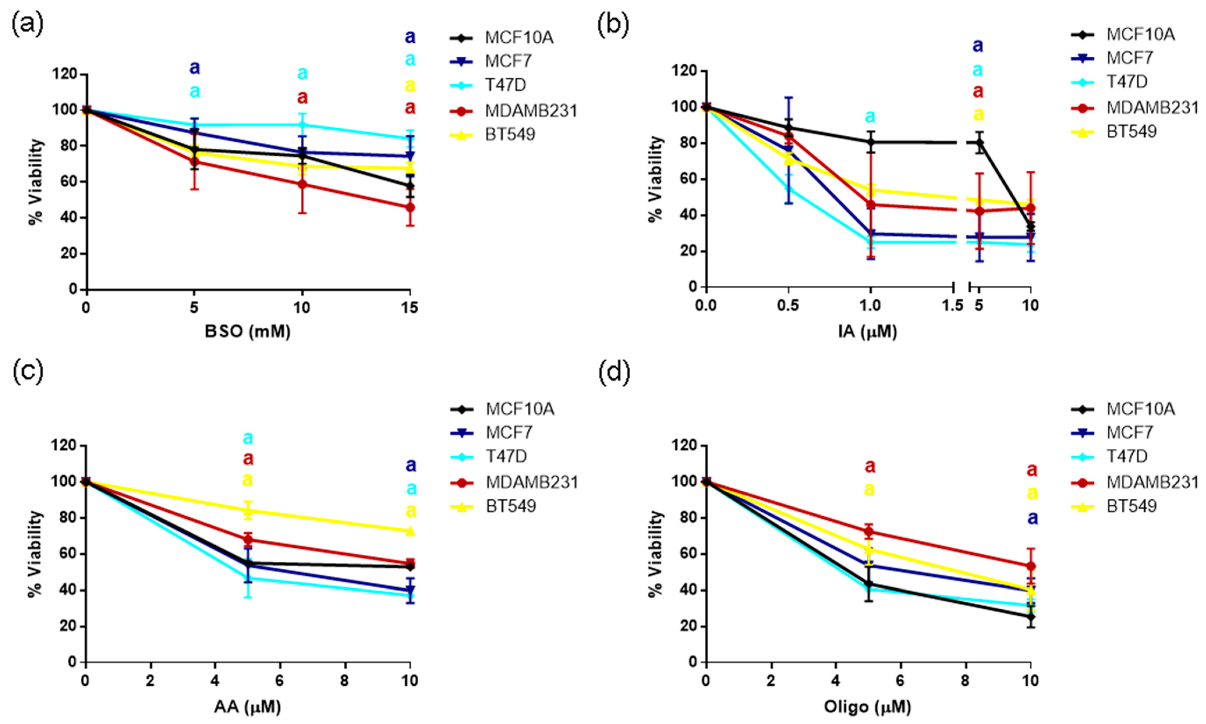 Metabolites 14 00435 g007