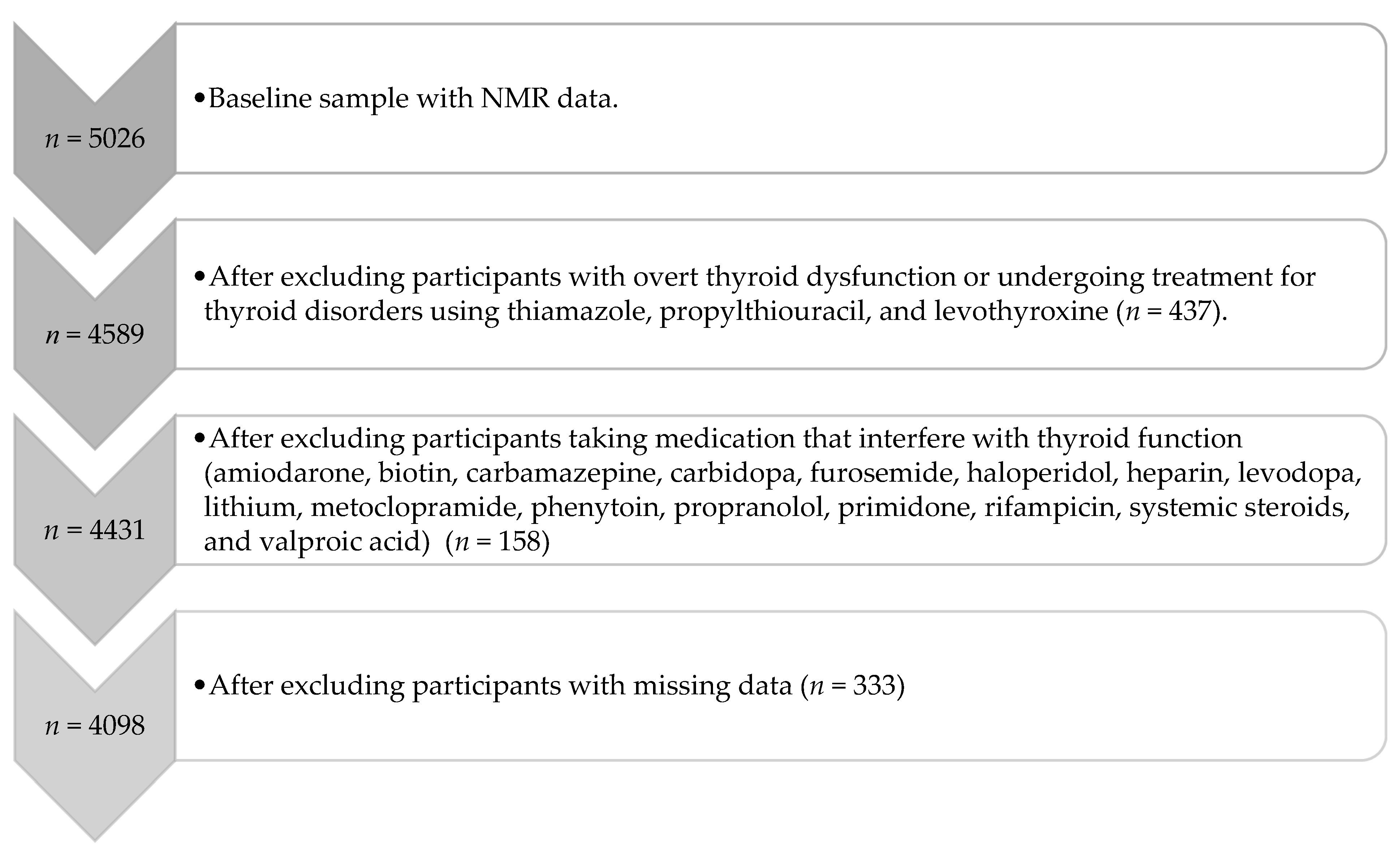 Metabolites 14 00437 g001