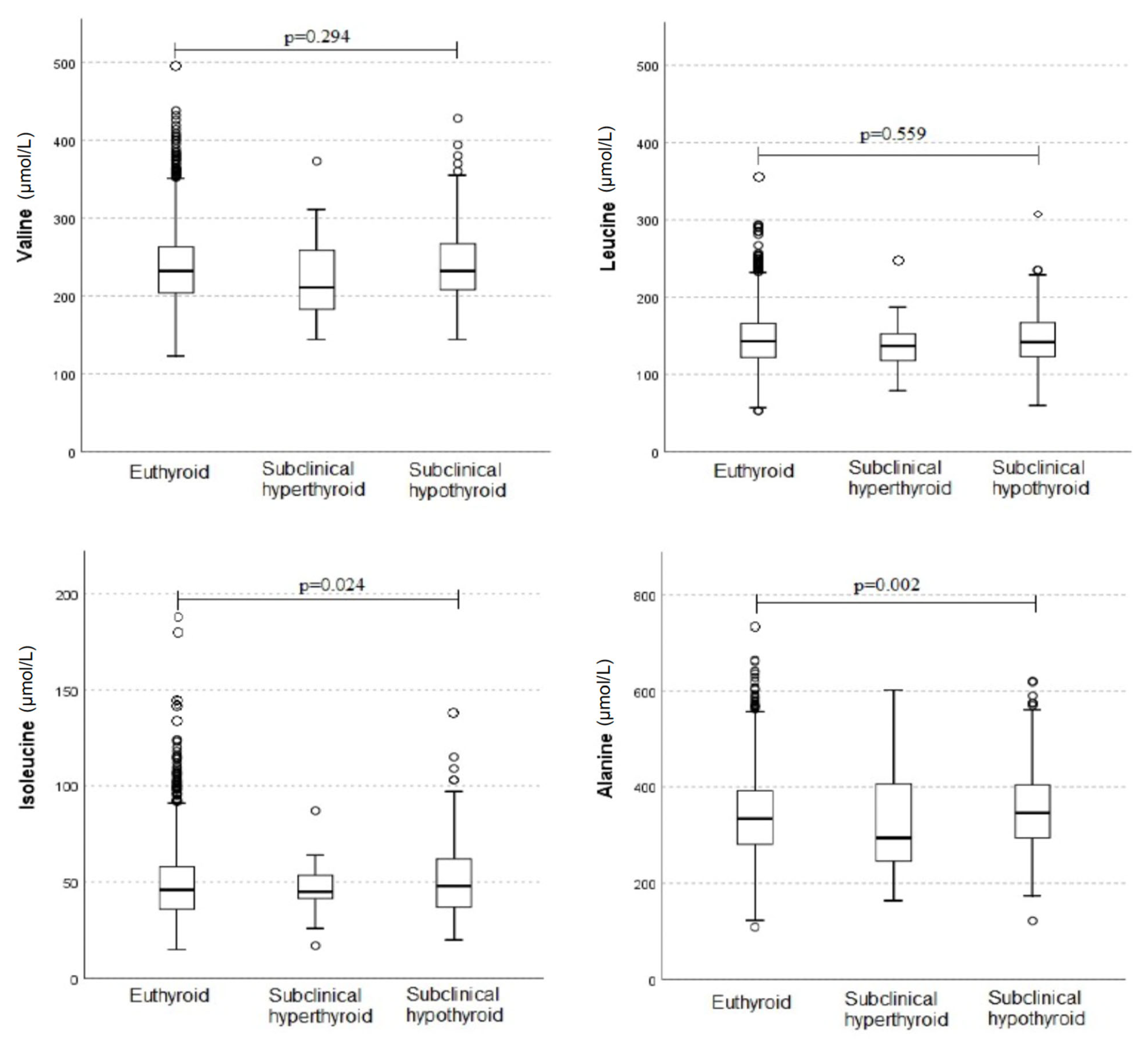 Metabolites 14 00437 g002